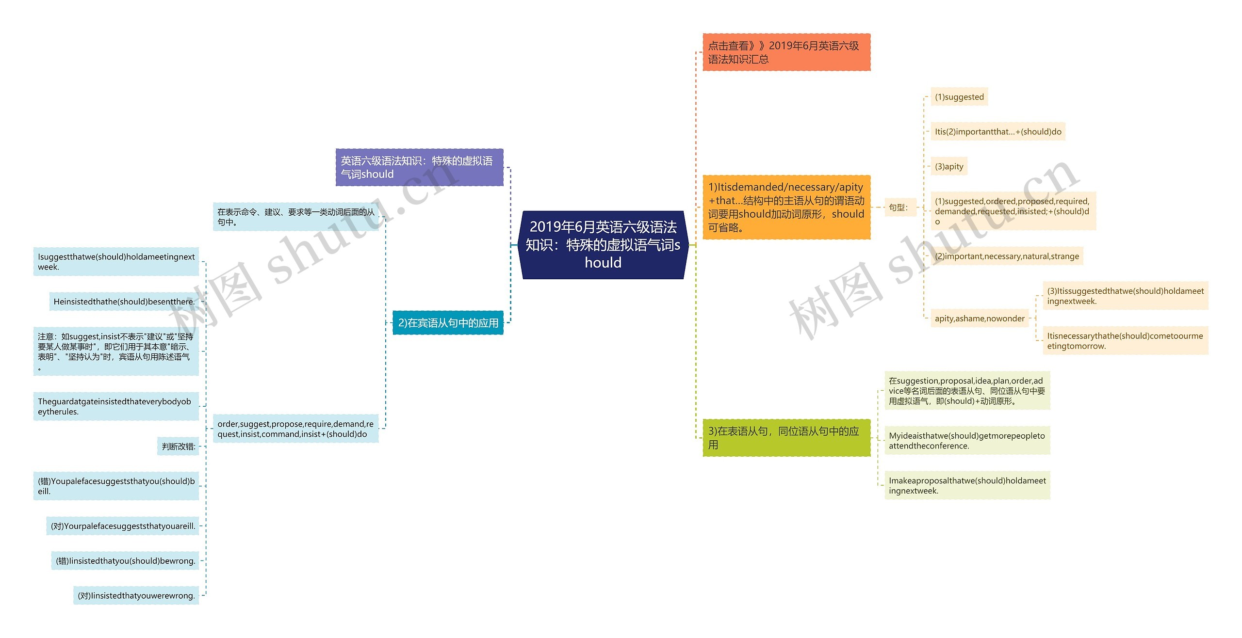 2019年6月英语六级语法知识：特殊的虚拟语气词should