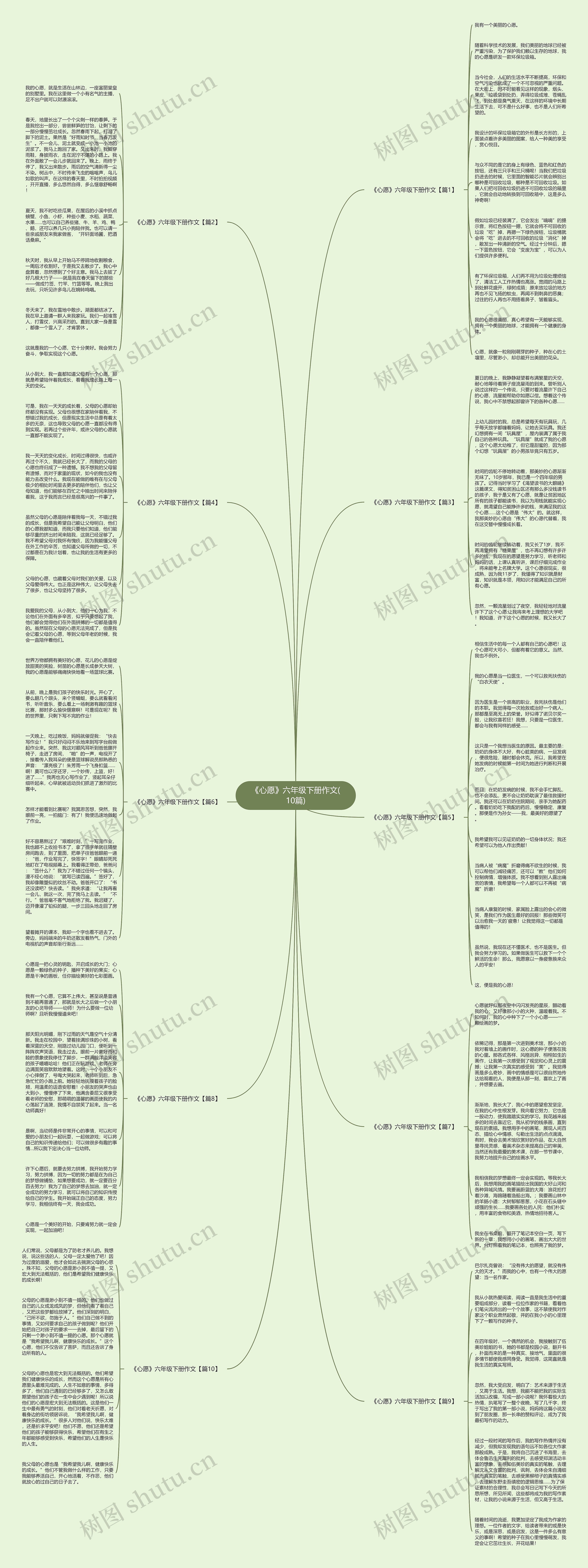 《心愿》六年级下册作文(10篇)思维导图高清图 《心愿》六年级下册作文(10篇)思维导图