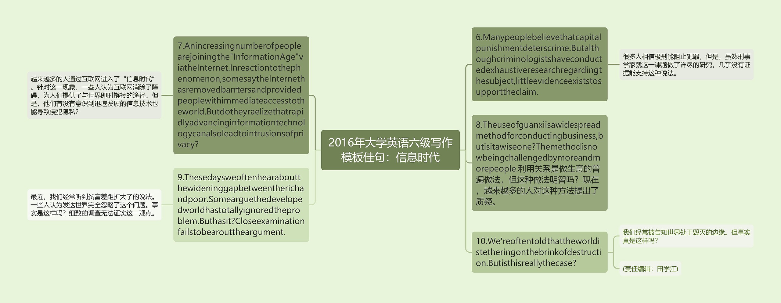 2016年大学英语六级写作模板佳句：信息时代