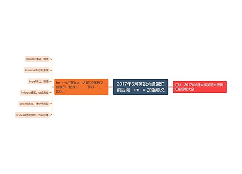 2017年6月英语六级词汇前后缀：im- = 加强意义