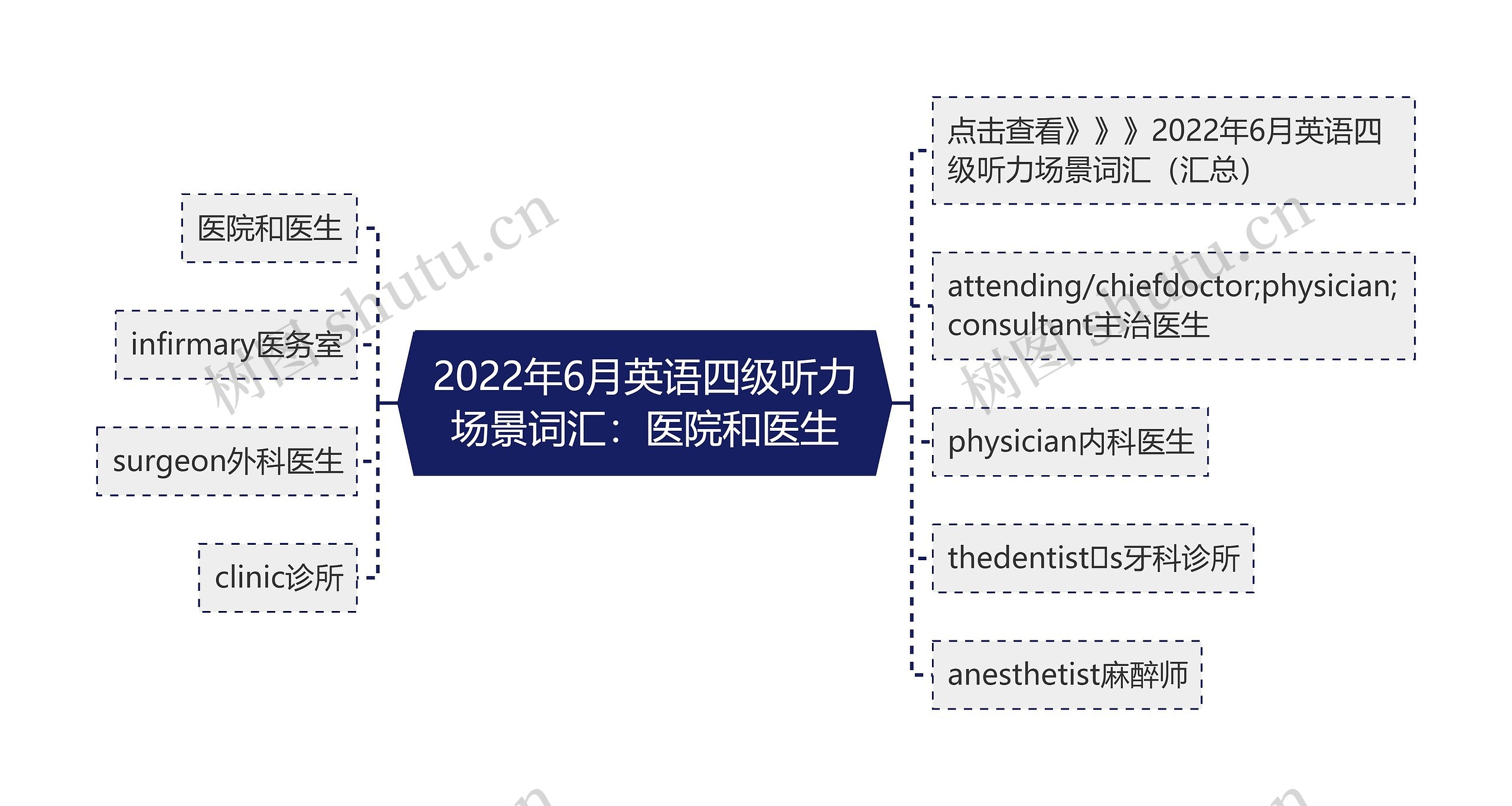 2022年6月英语四级听力场景词汇：医院和医生