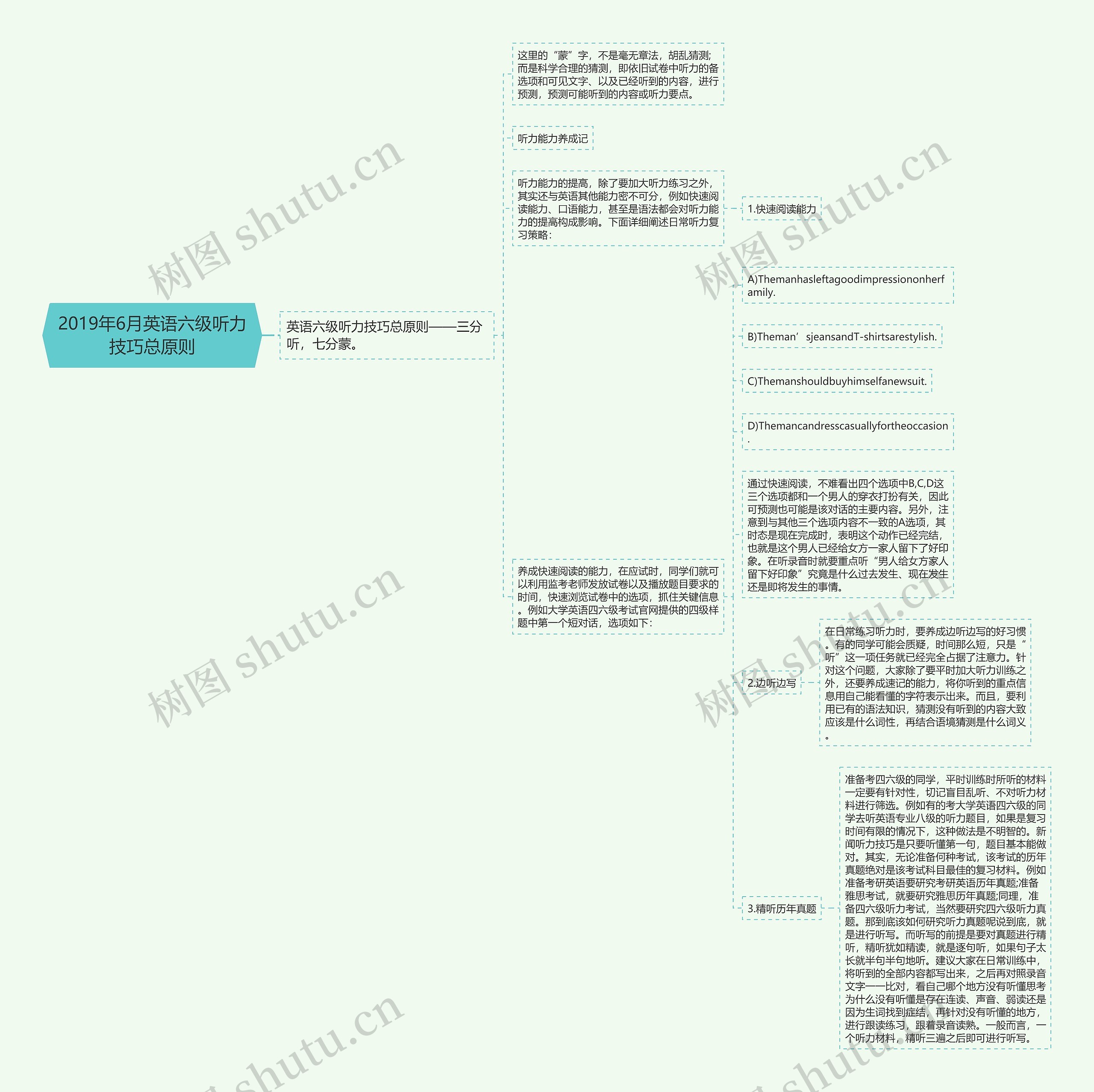 2019年6月英语六级听力技巧总原则思维导图