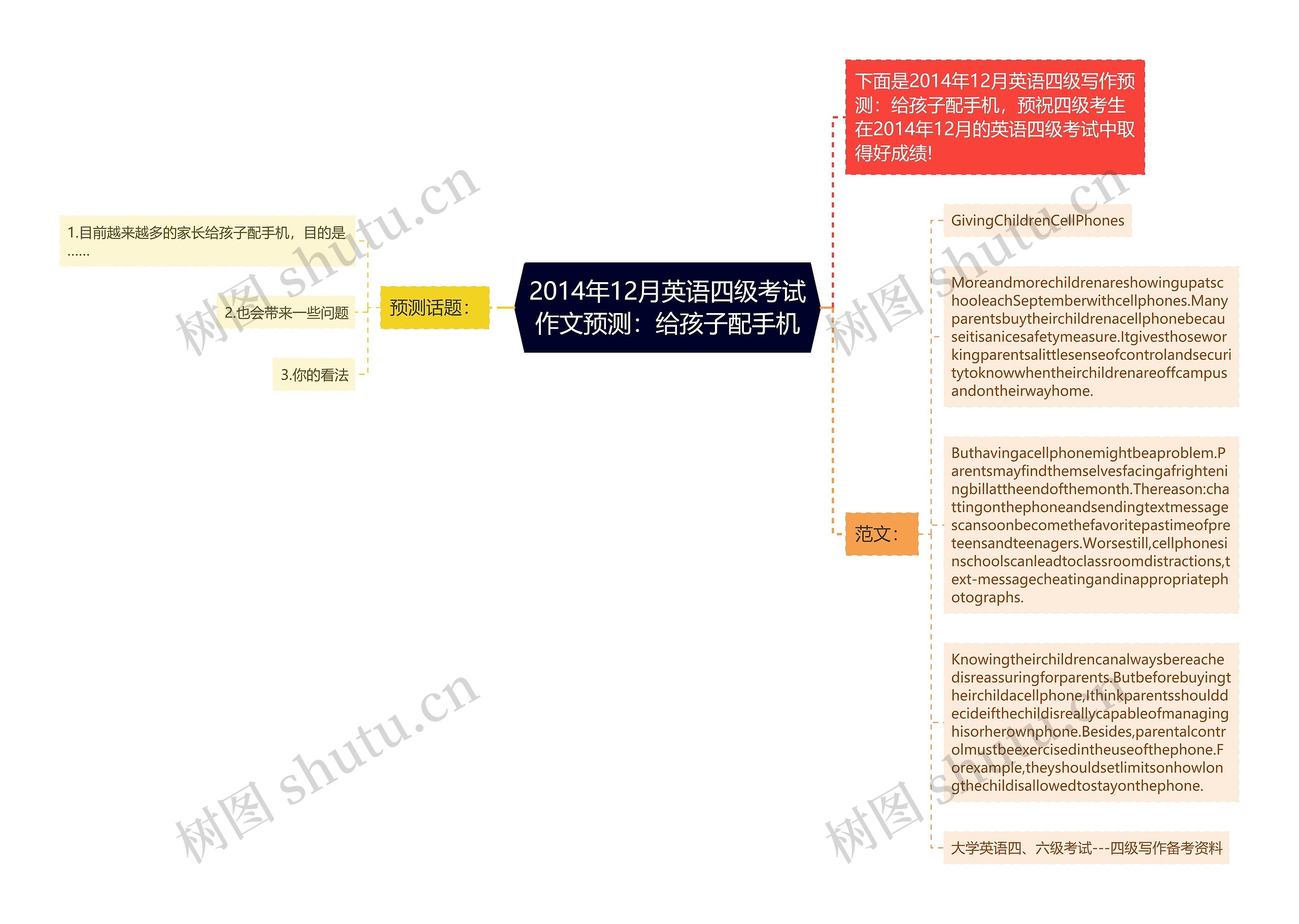 2014年12月英语四级考试作文预测：给孩子配手机思维导图