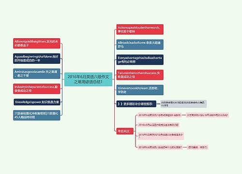 2016年6月英语六级作文之常用谚语总结1