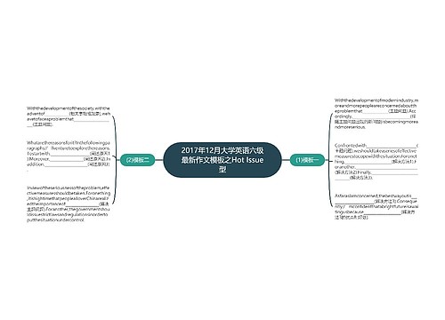 2017年12月大学英语六级最新作文模板之Hot Issue型