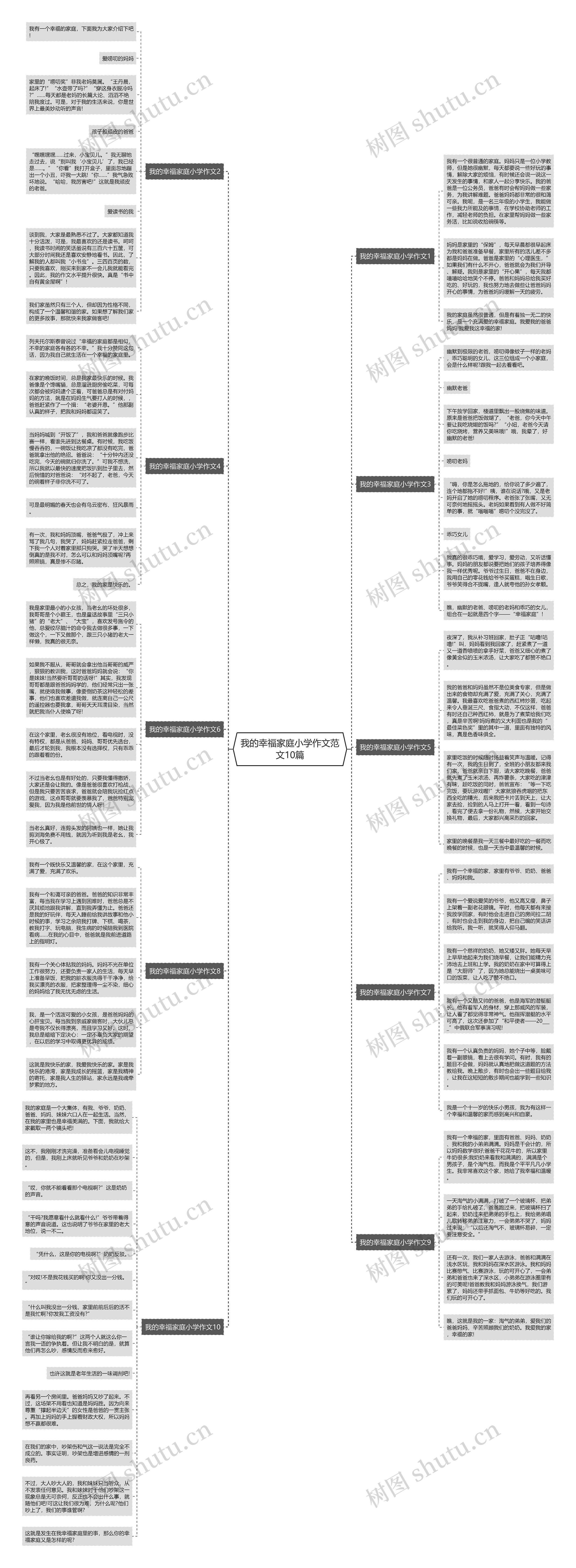 我的幸福家庭小学作文范文10篇思维导图