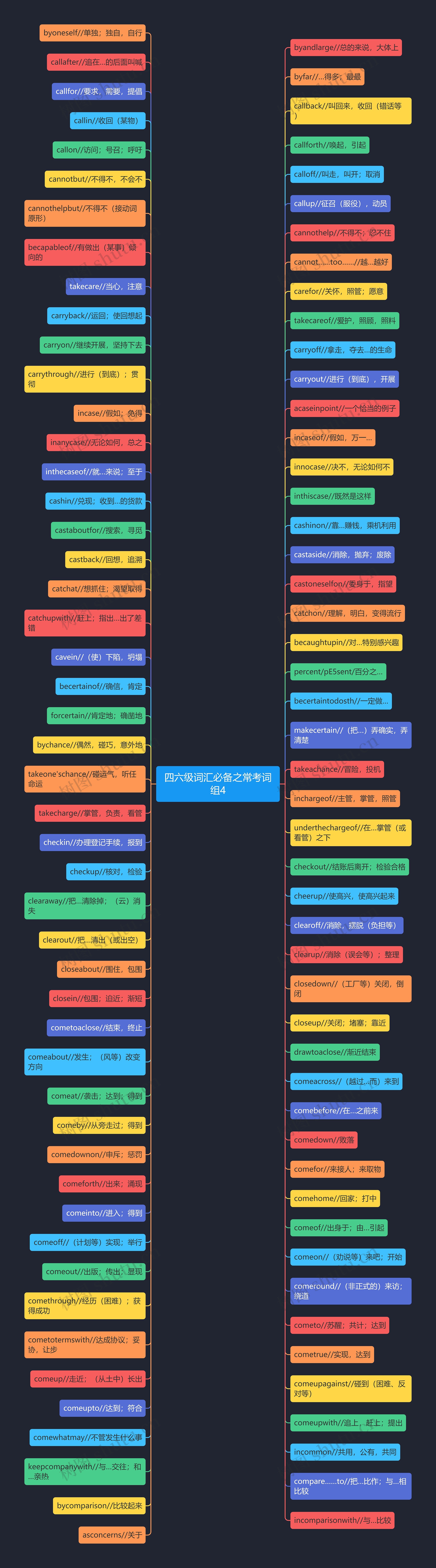 四六级词汇必备之常考词组4 四六级词汇必备之常考词组4