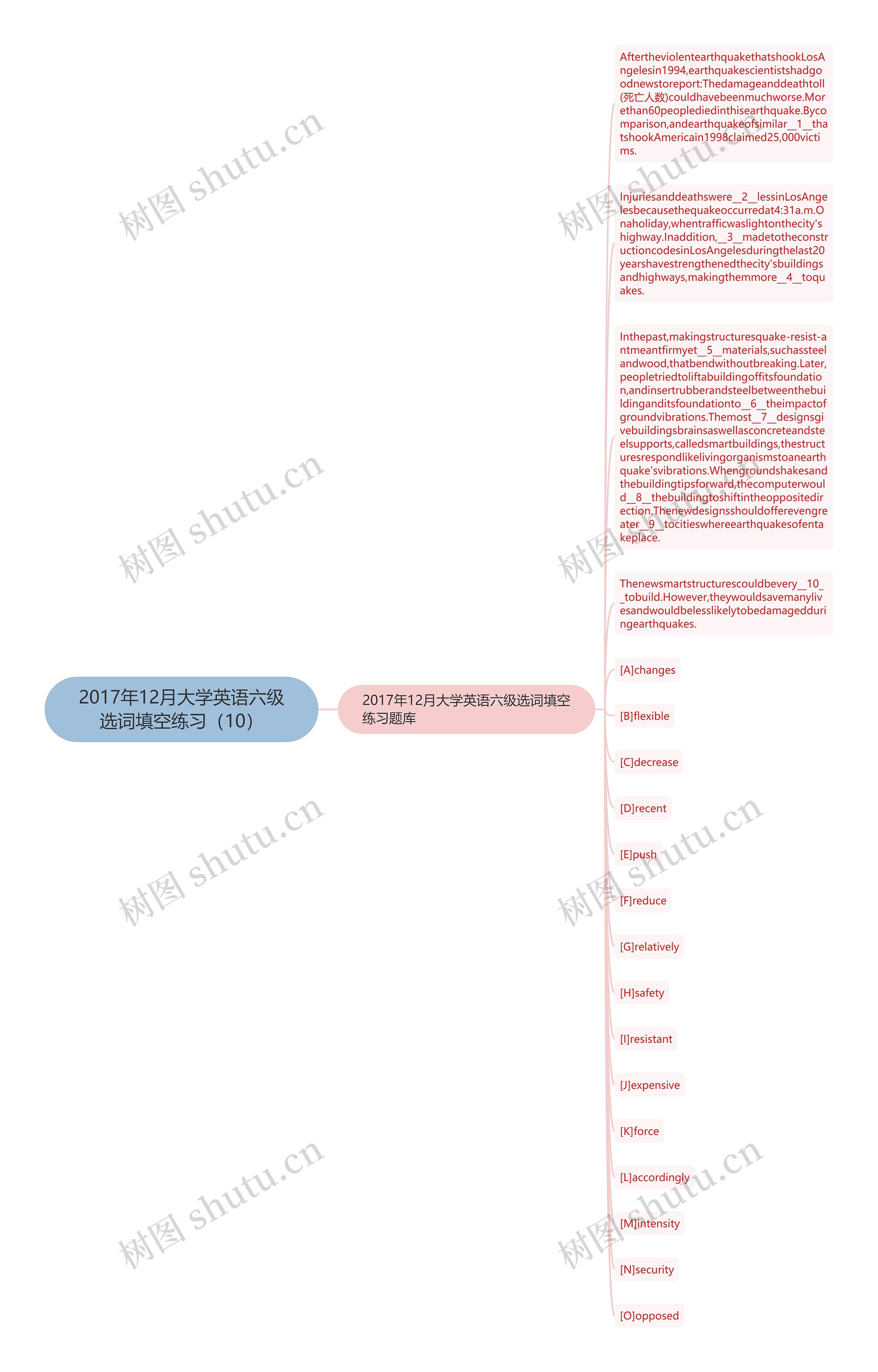 2017年12月大学英语六级选词填空练习（10）思维导图