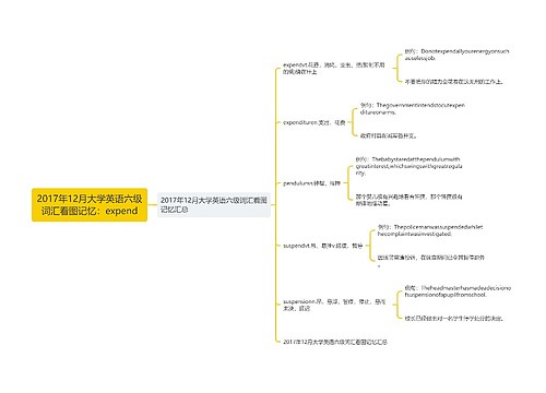 2017年12月大学英语六级词汇看图记忆：expend