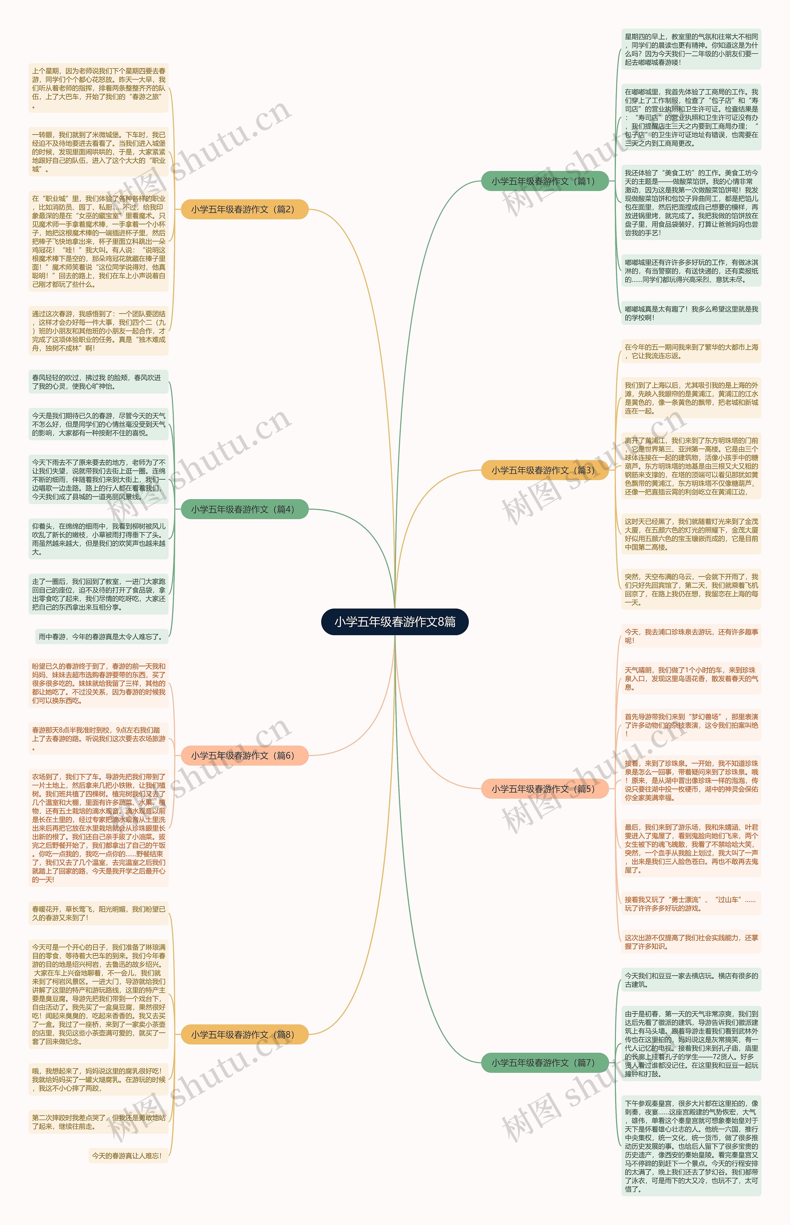 小学五年级春游作文8篇思维导图