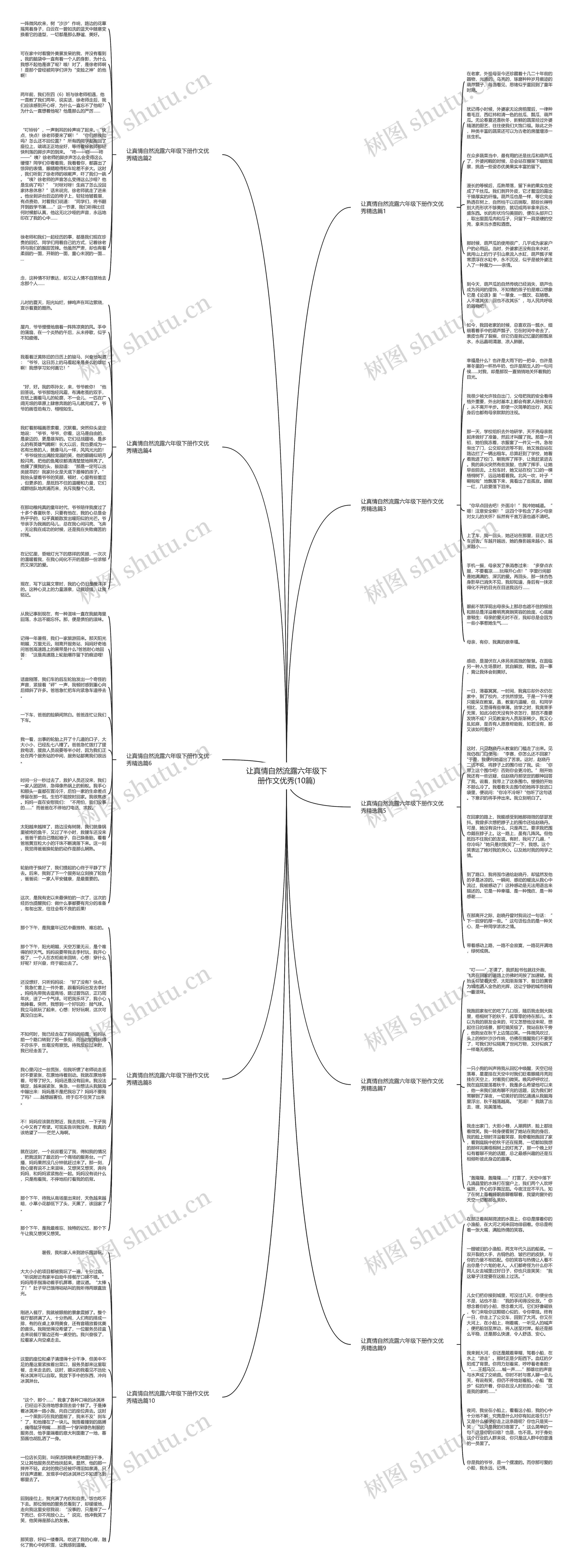 让真情自然流露六年级下册作文优秀(10篇)思维导图