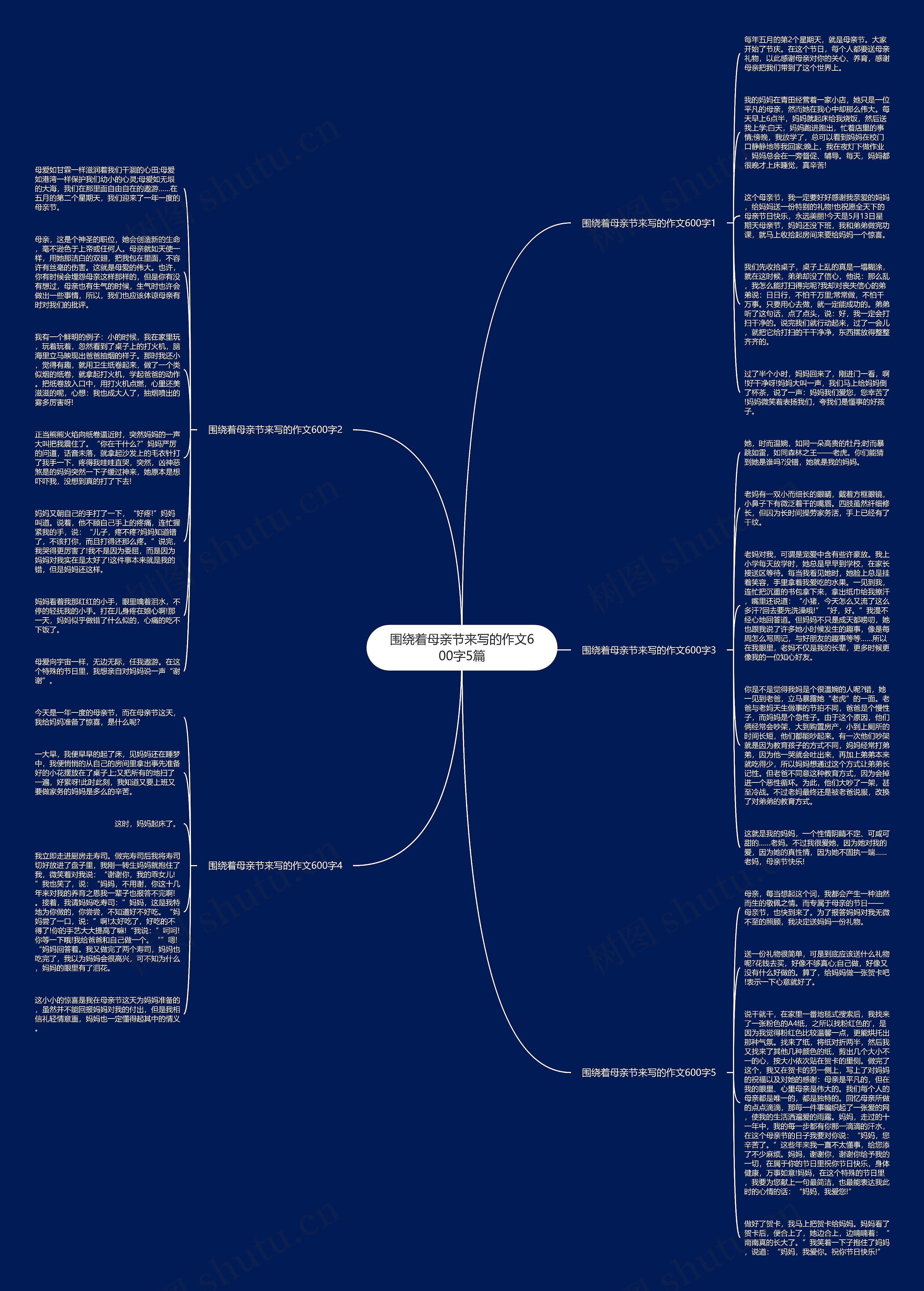围绕着母亲节来写的作文600字5篇思维导图