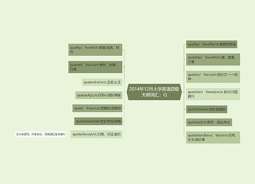 2014年12月大学英语四级大纲词汇：Q