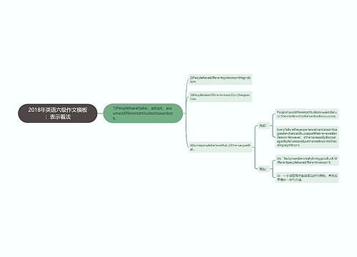 2018年英语六级作文模板：表示看法