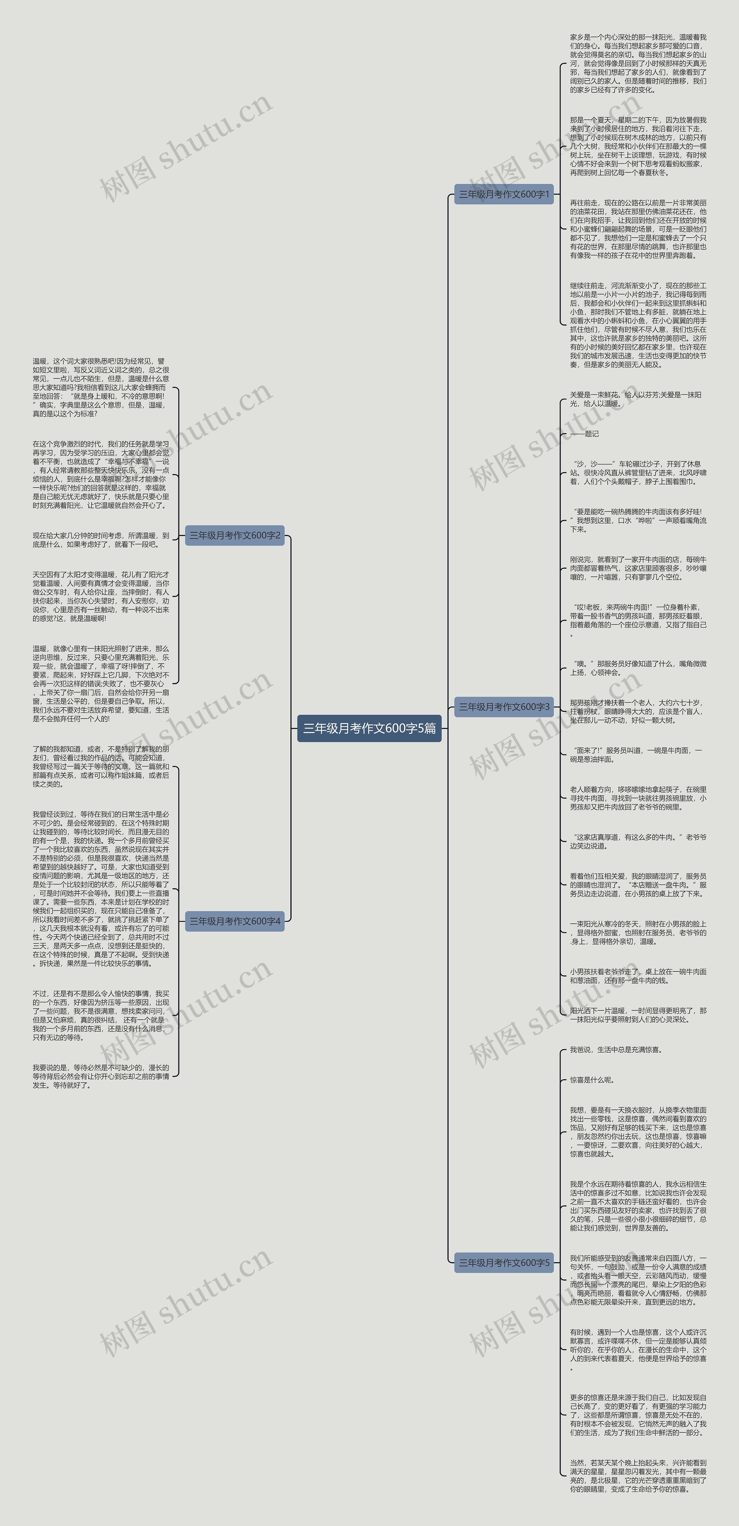 三年级月考作文600字5篇思维导图