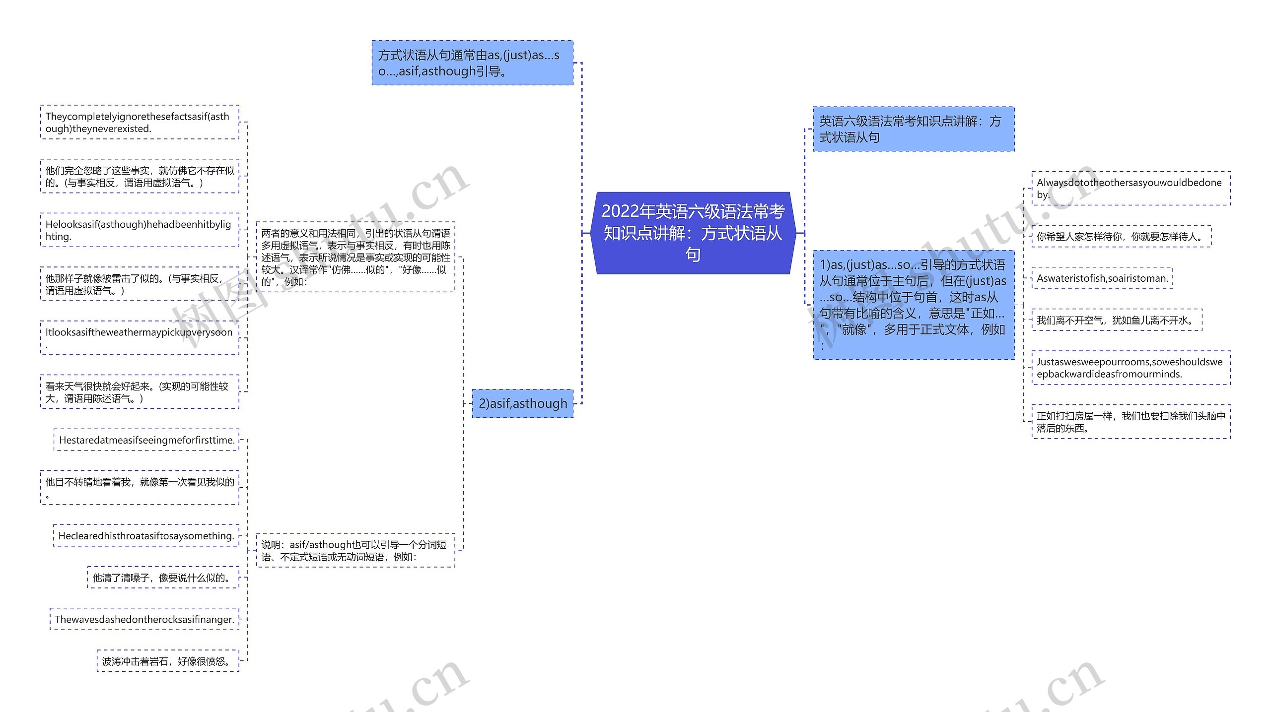 2022年英语六级语法常考知识点讲解：方式状语从句