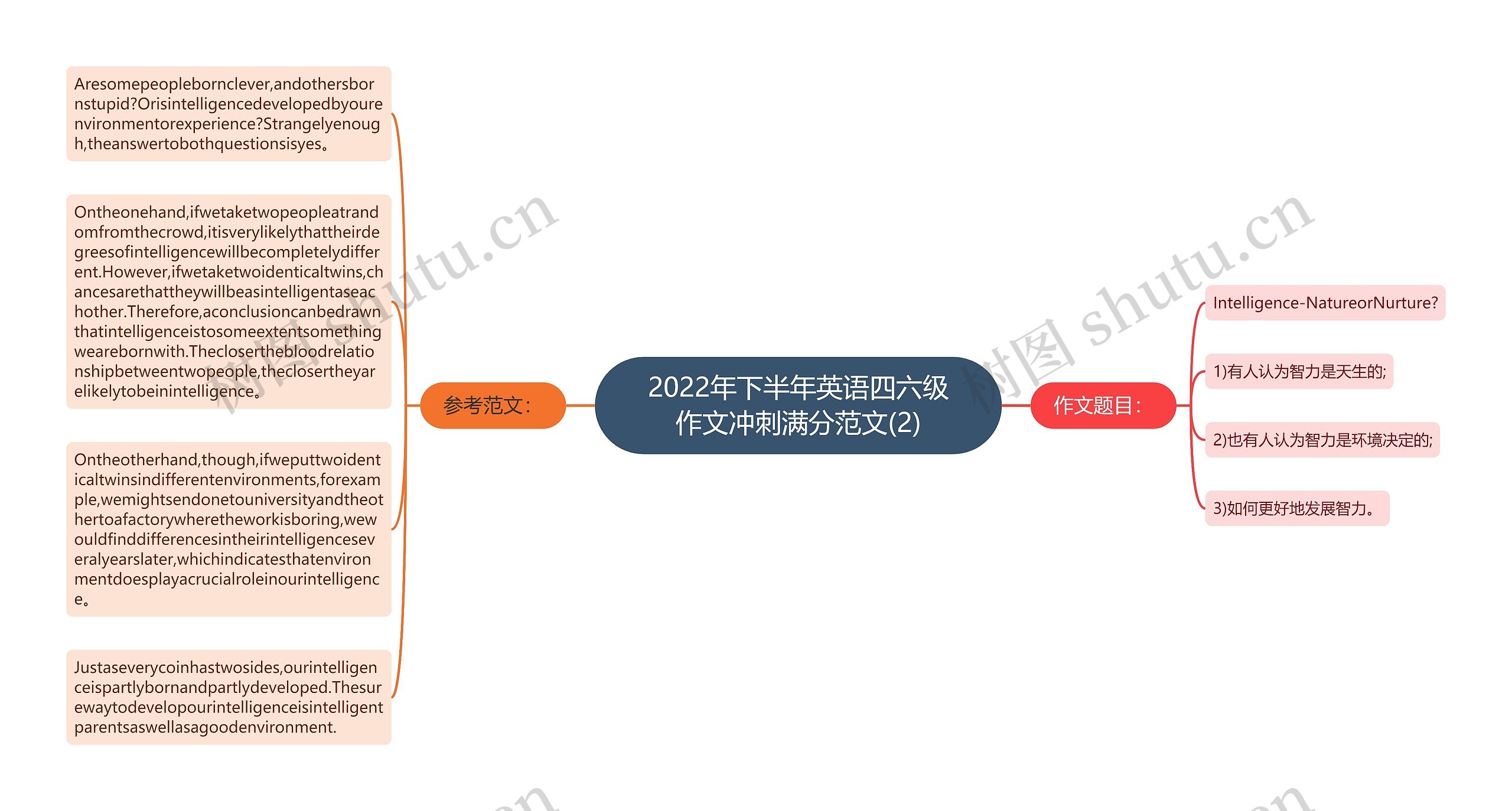 2022年下半年英语四六级作文冲刺满分范文(2)