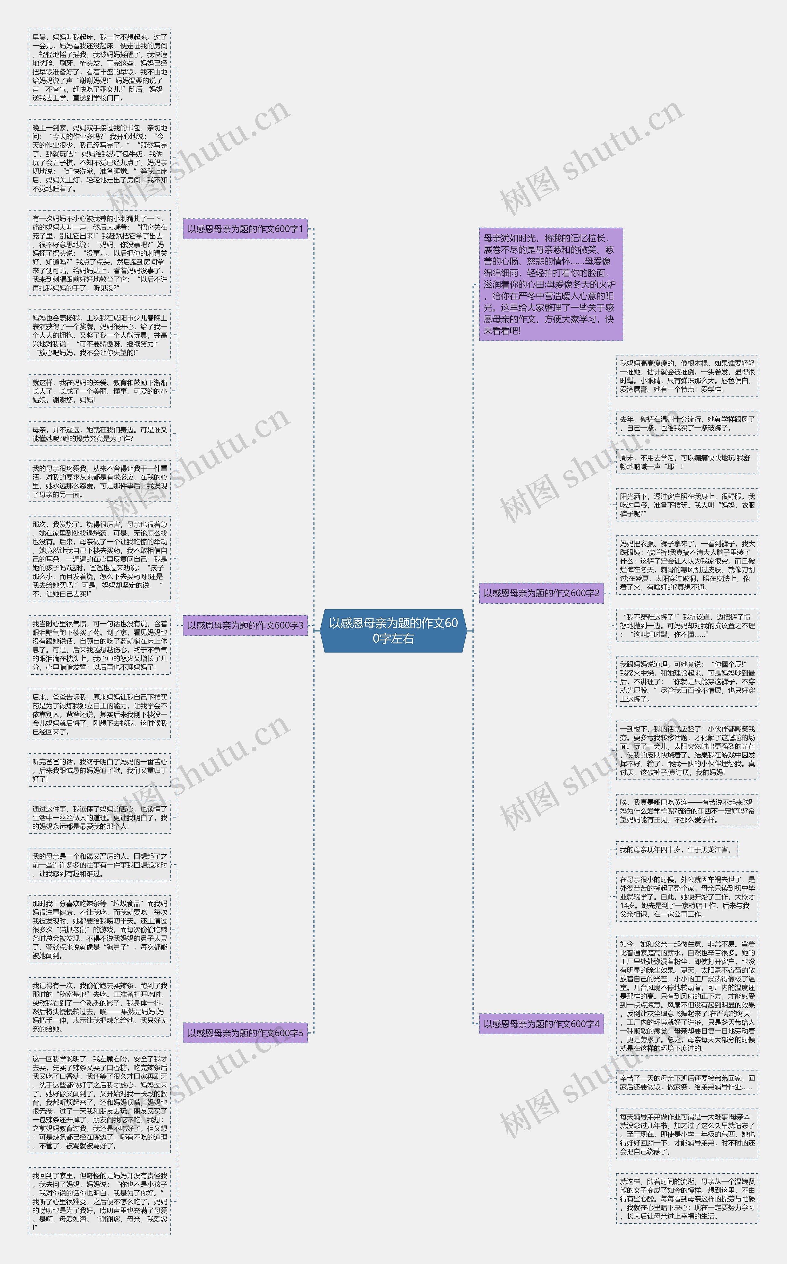 以感恩母亲为题的作文600字左右思维导图