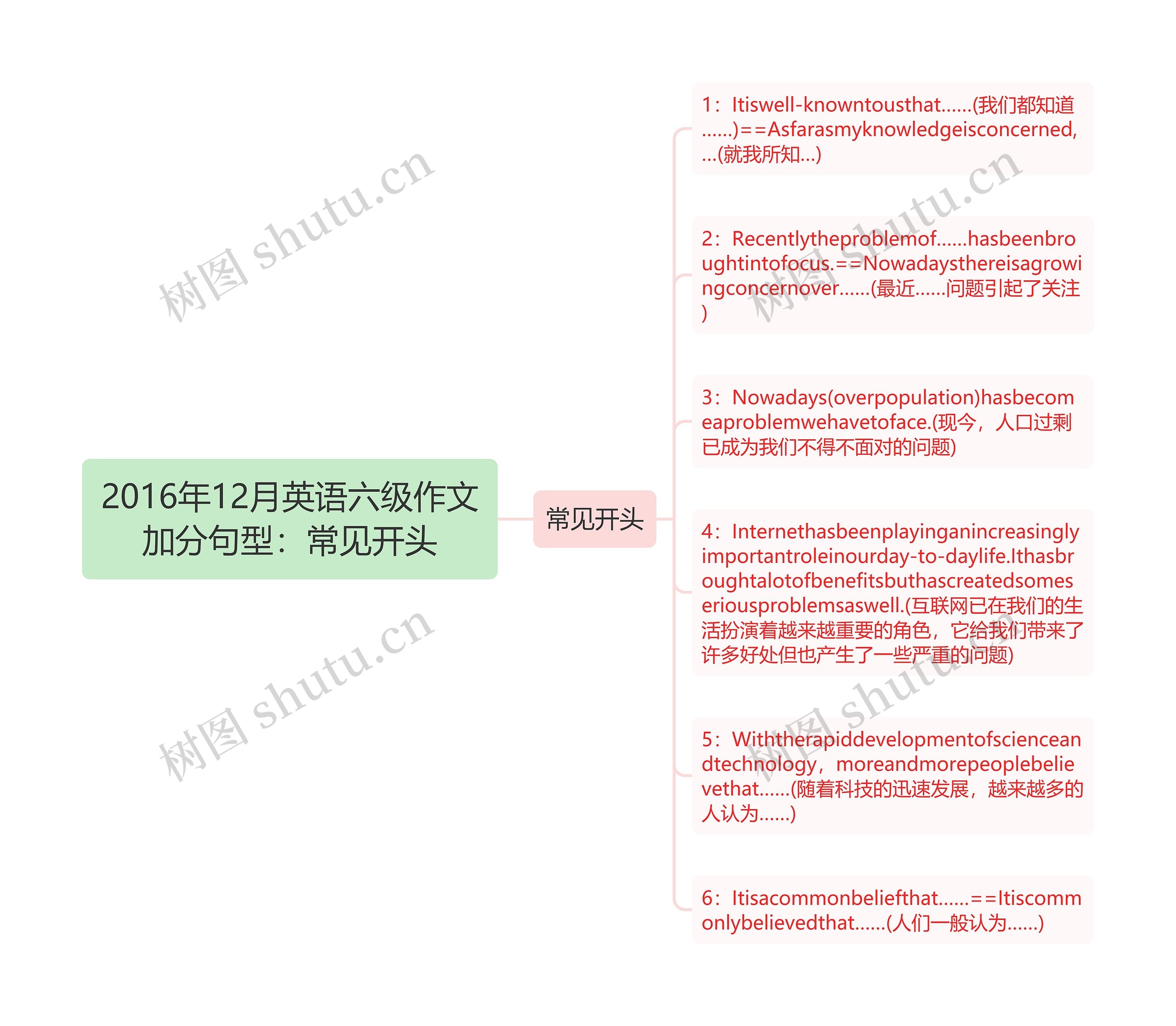 2016年12月英语六级作文加分句型：常见开头