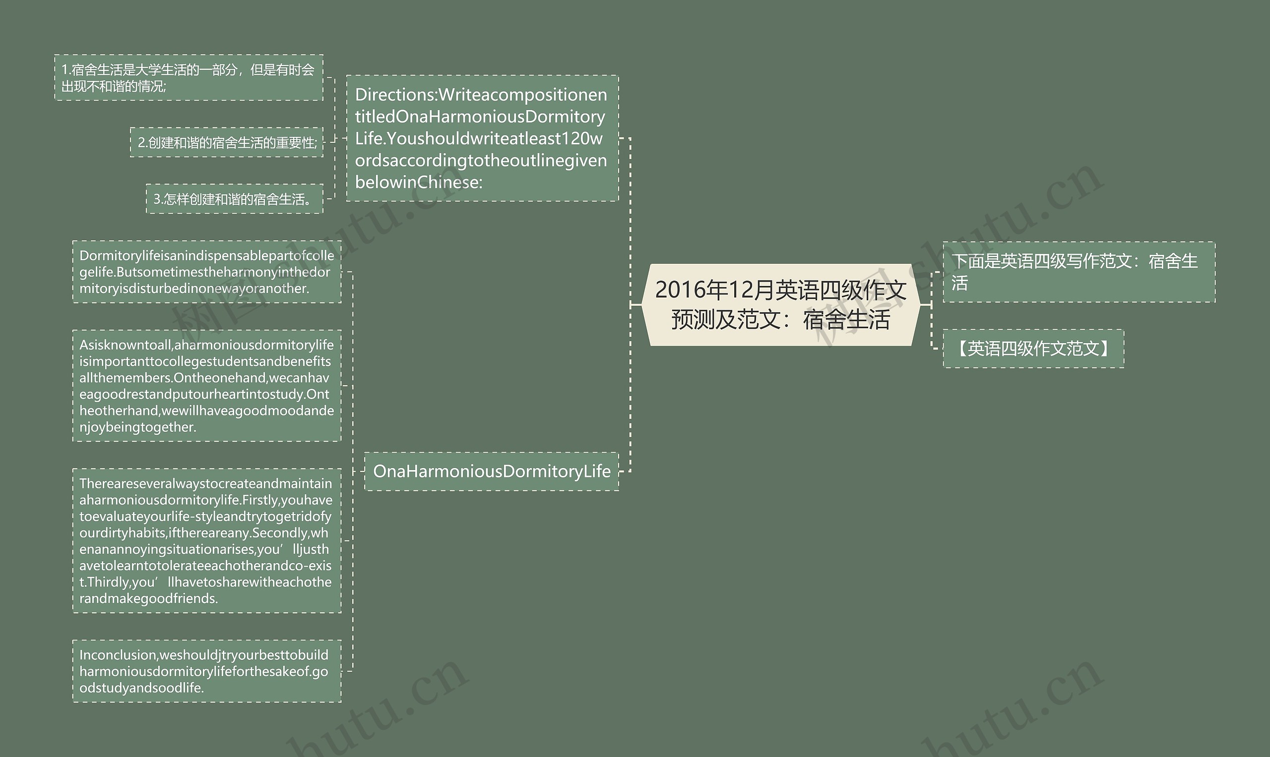 2016年12月英语四级作文预测及范文：宿舍生活