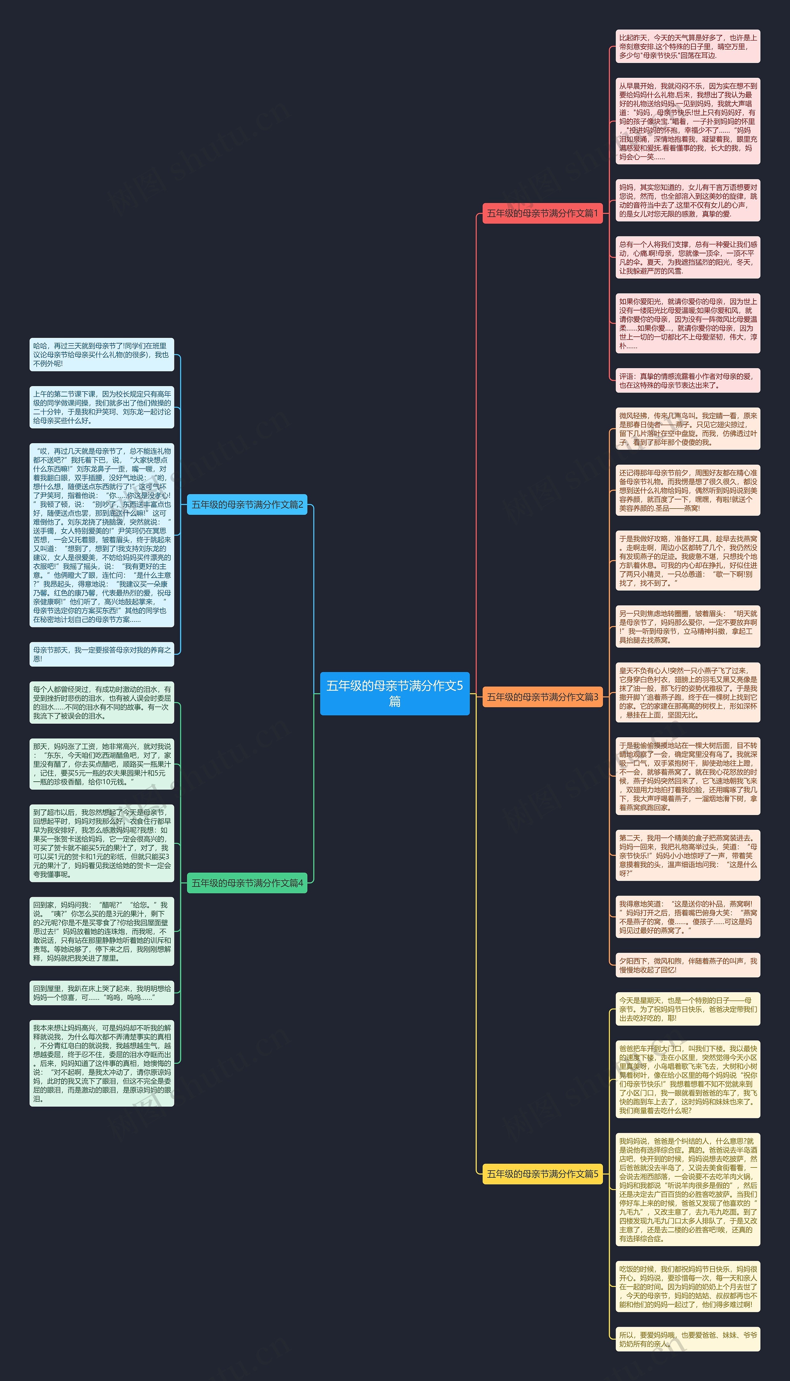 五年级的母亲节满分作文5篇思维导图