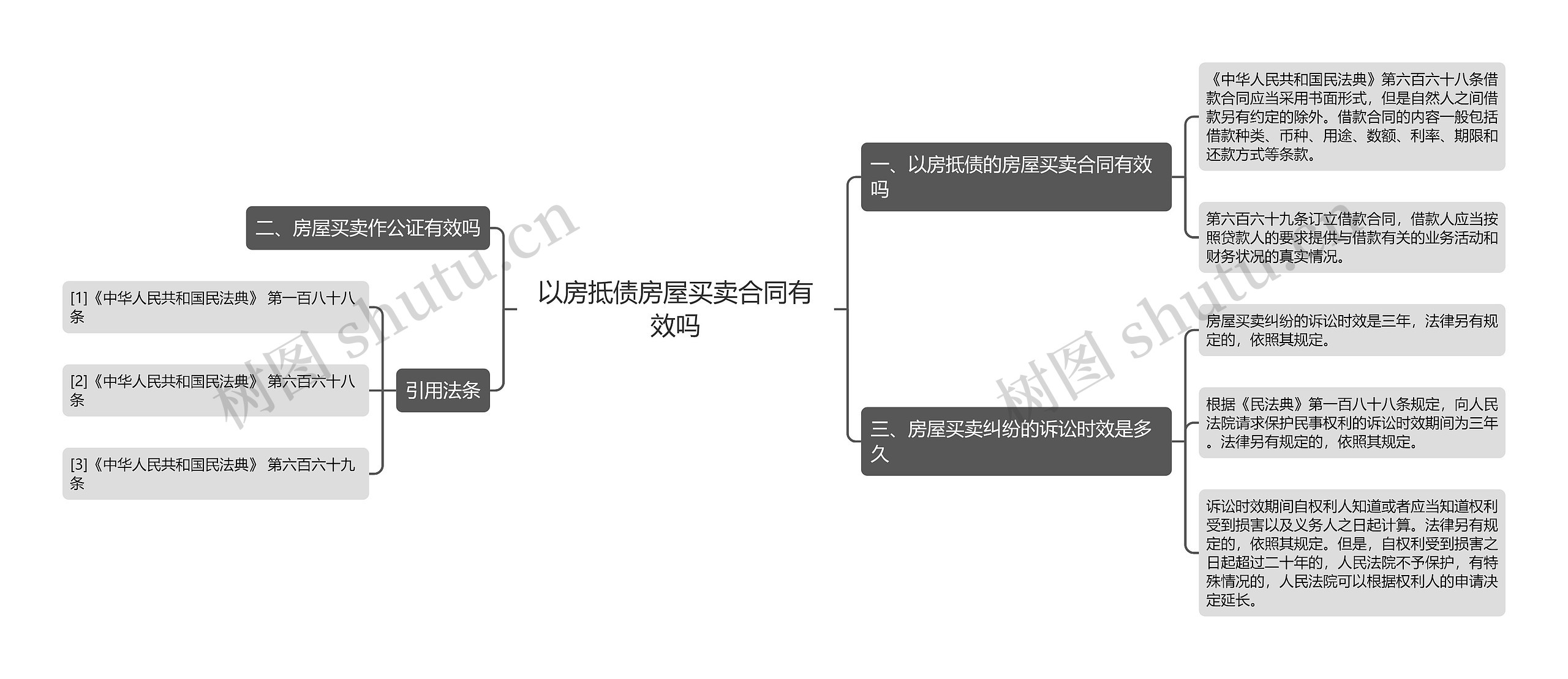 以房抵债房屋买卖合同有效吗