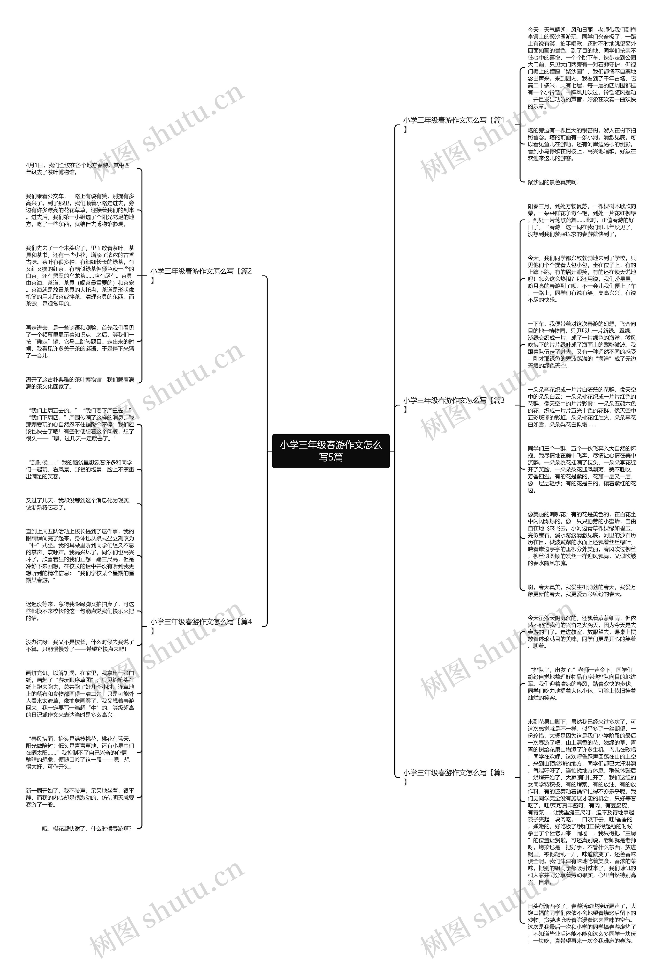 小学三年级春游作文怎么写5篇思维导图