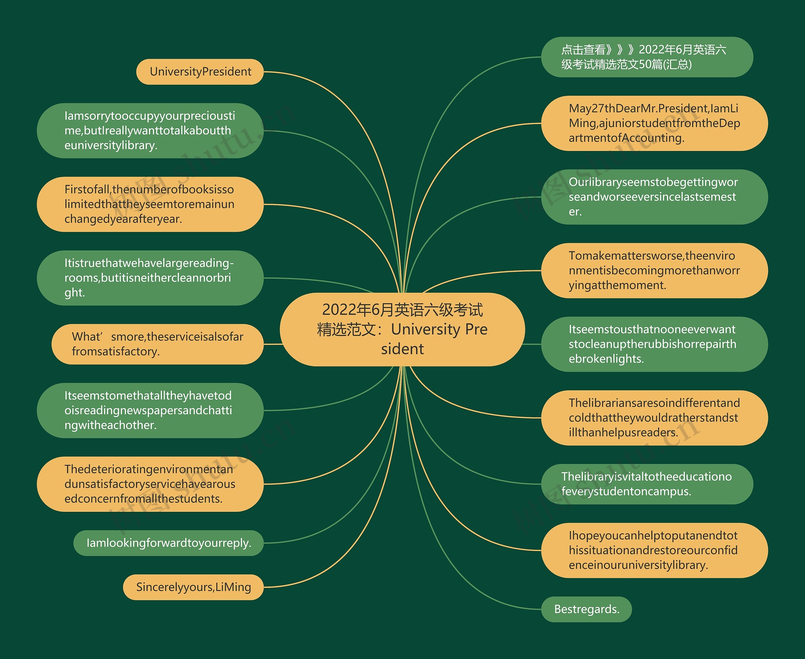2022年6月英语六级考试精选范文：University President思维导图