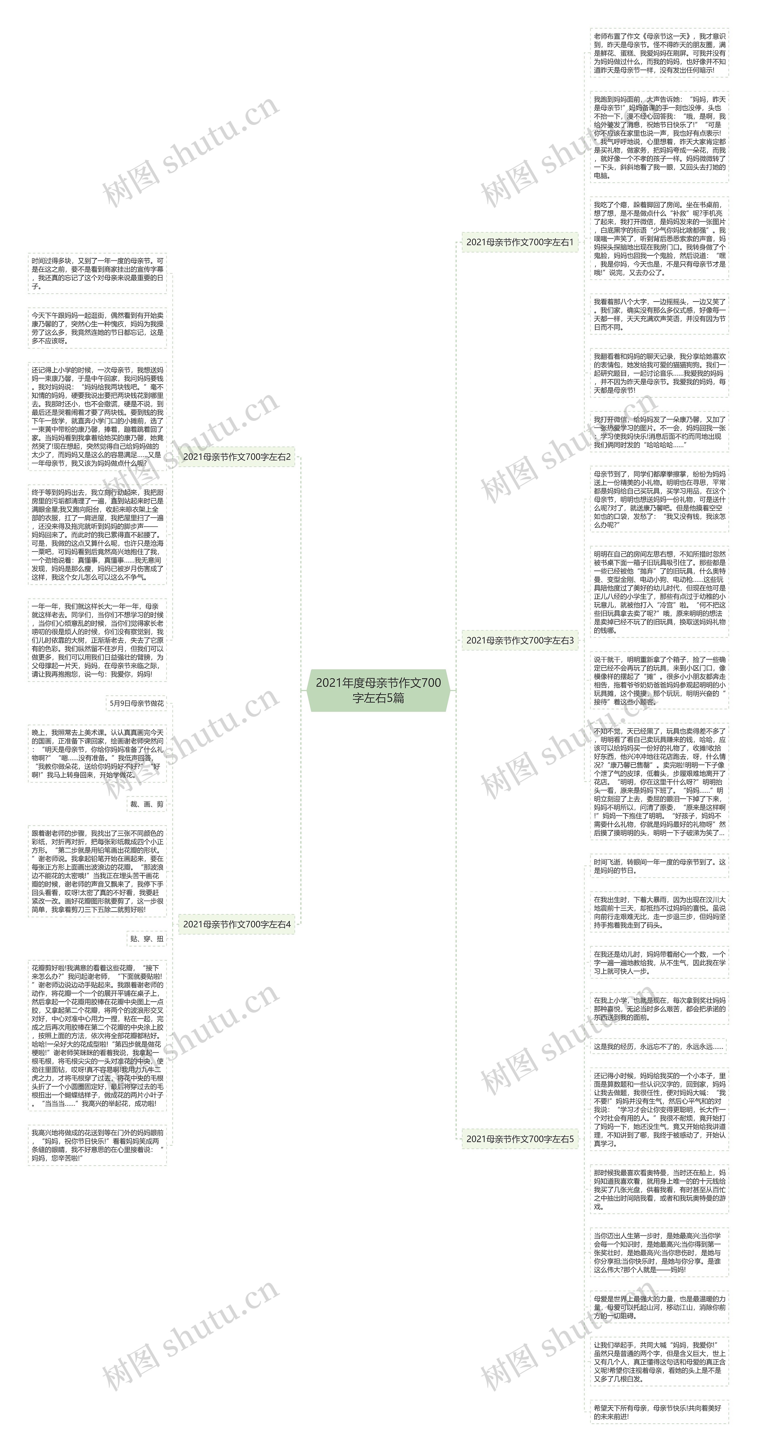 2021年度母亲节作文700字左右5篇思维导图