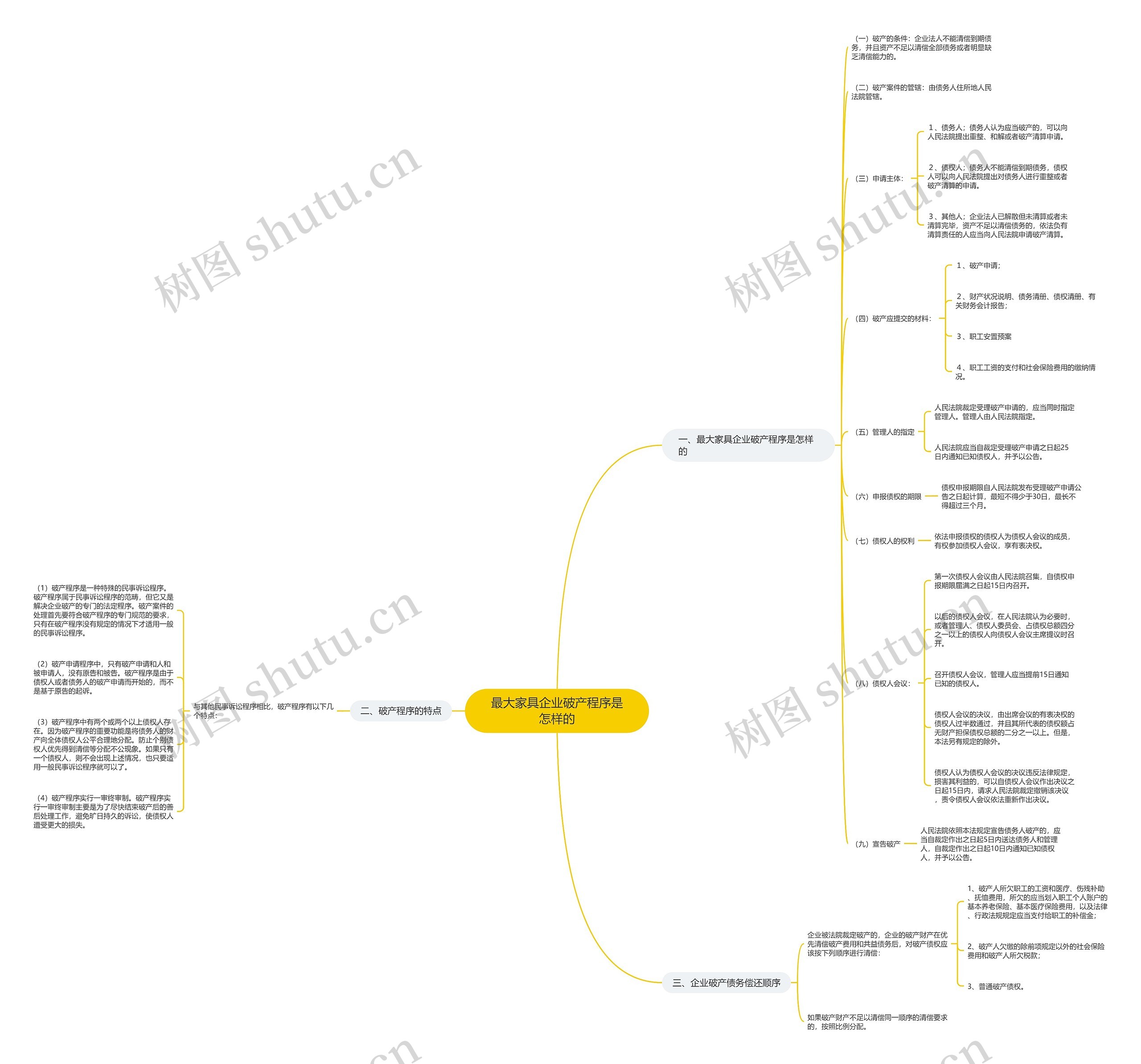 最大家具企业破产程序是怎样的 最大家具企业破产程序是怎样的