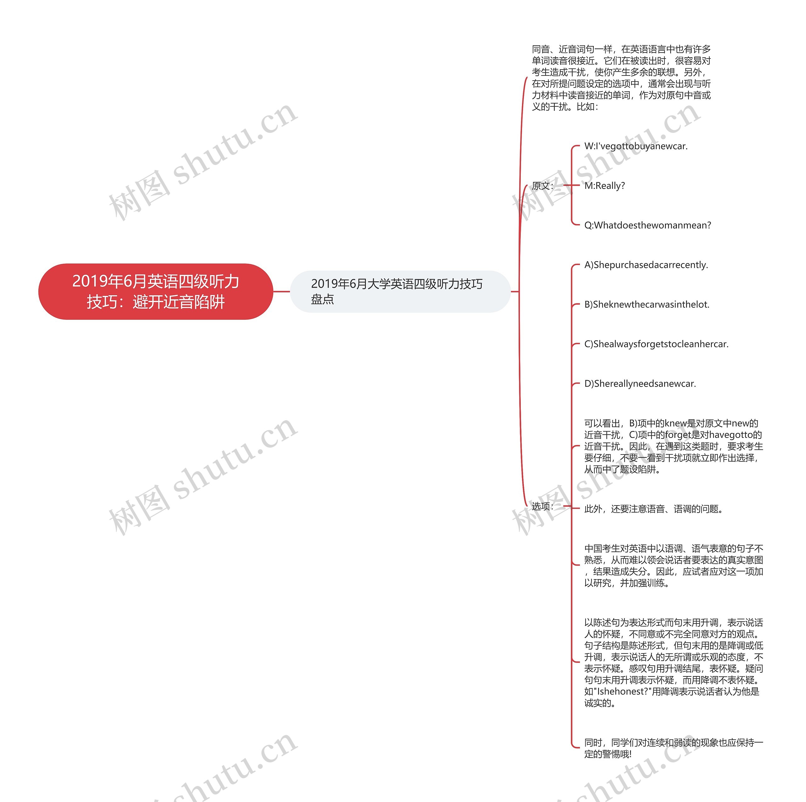 2019年6月英语四级听力技巧：避开近音陷阱