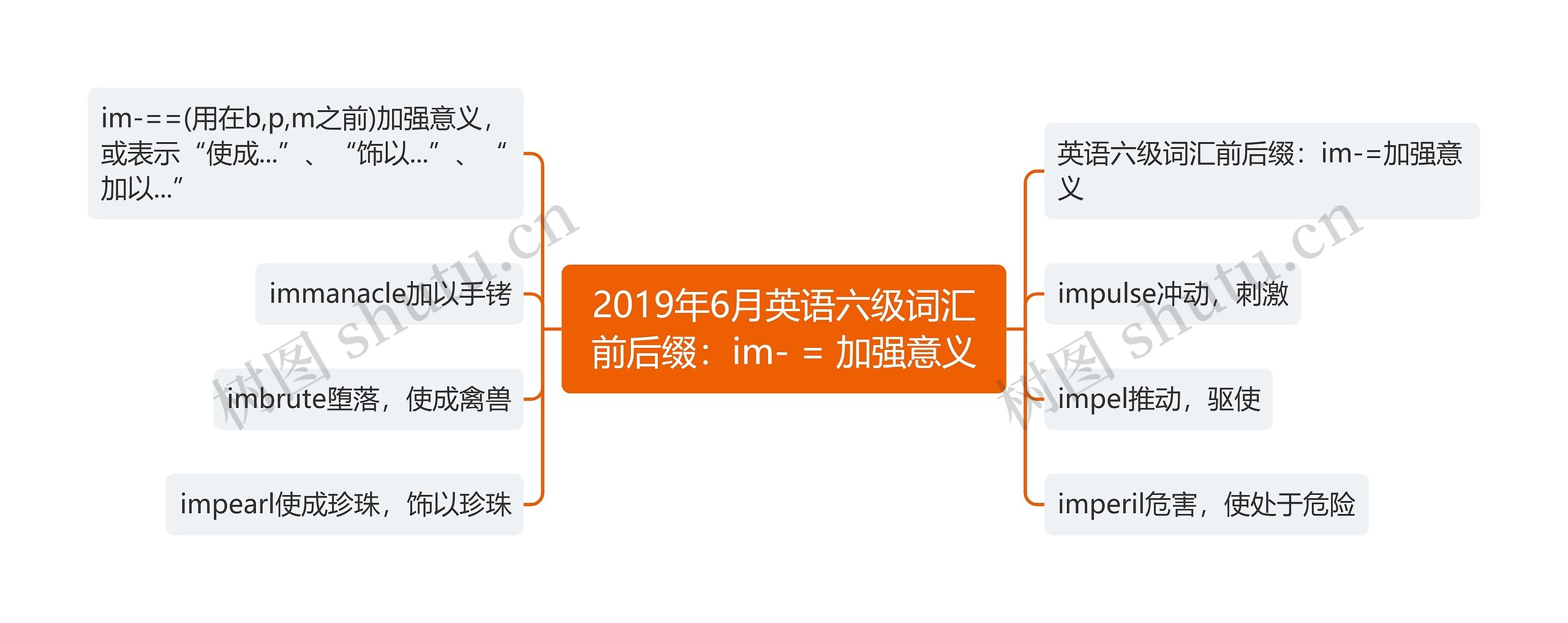 2019年6月英语六级词汇前后缀：im- = 加强意义