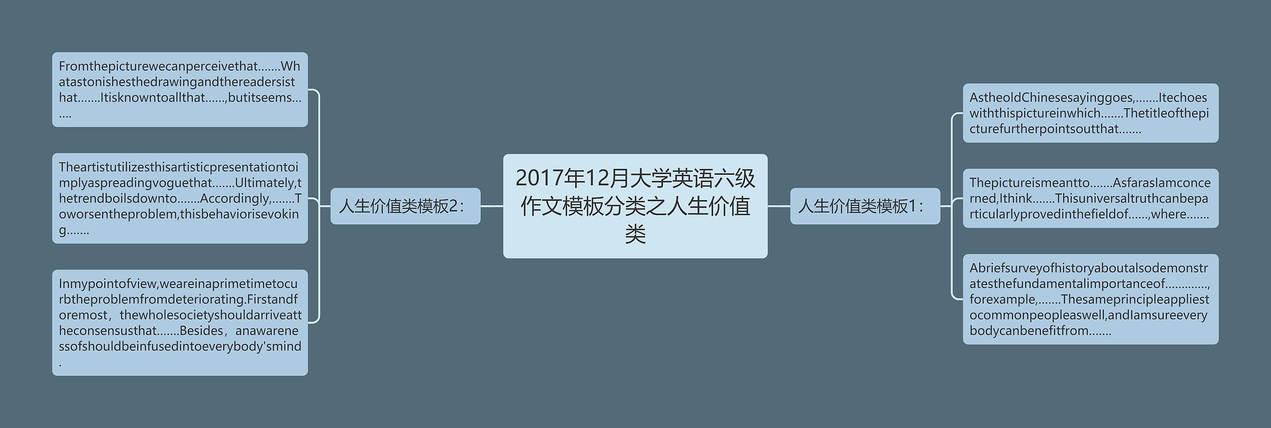 2017年12月大学英语六级作文分类之人生价值类思维导图