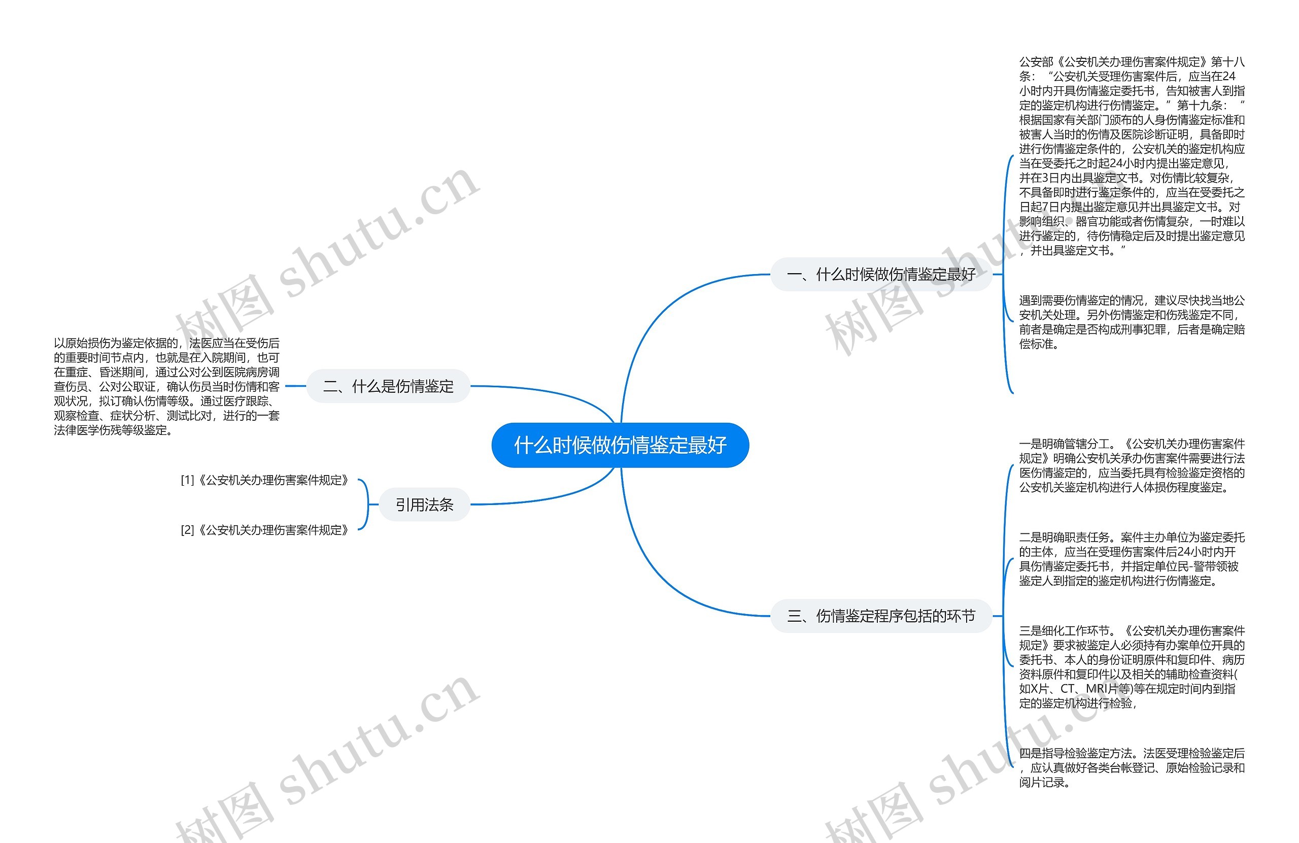 什么时候做伤情鉴定最好思维导图