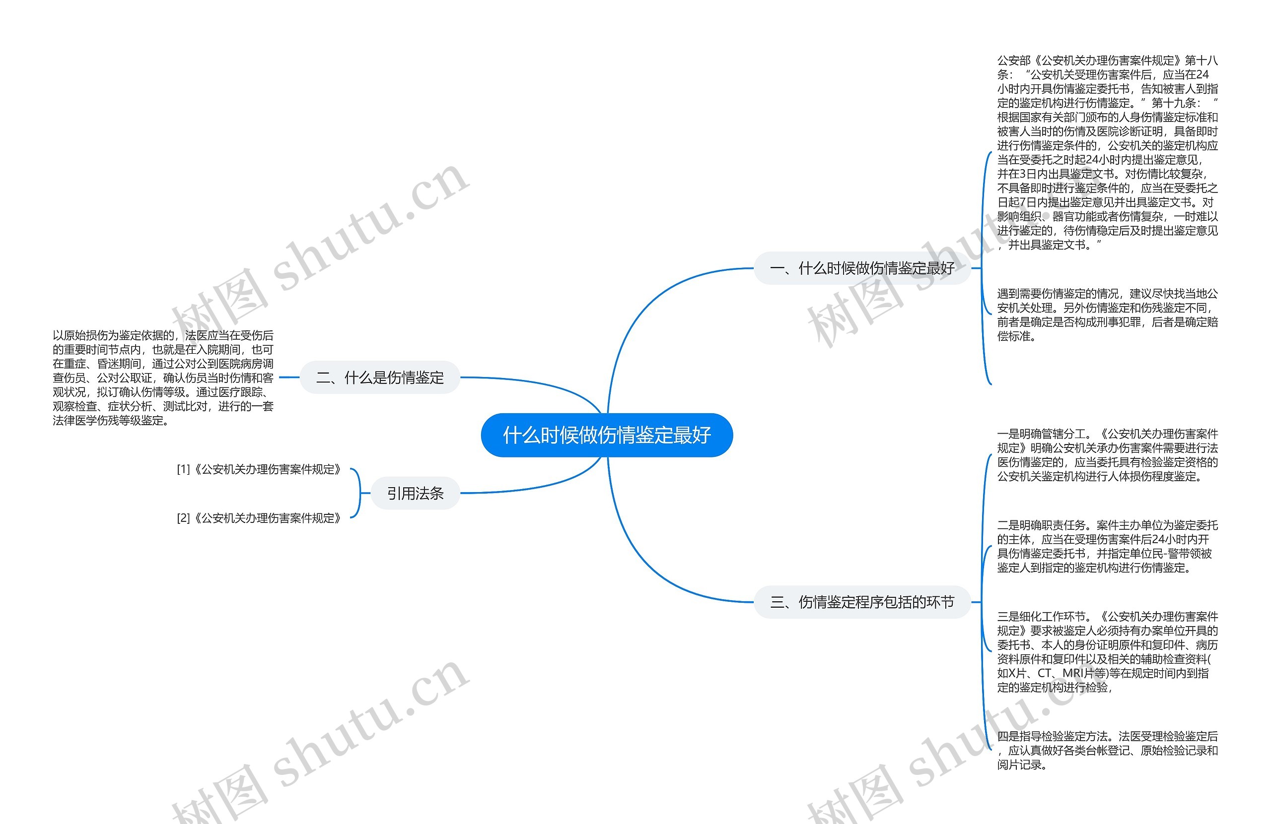 什么时候做伤情鉴定最好 什么时候做伤情鉴定最好