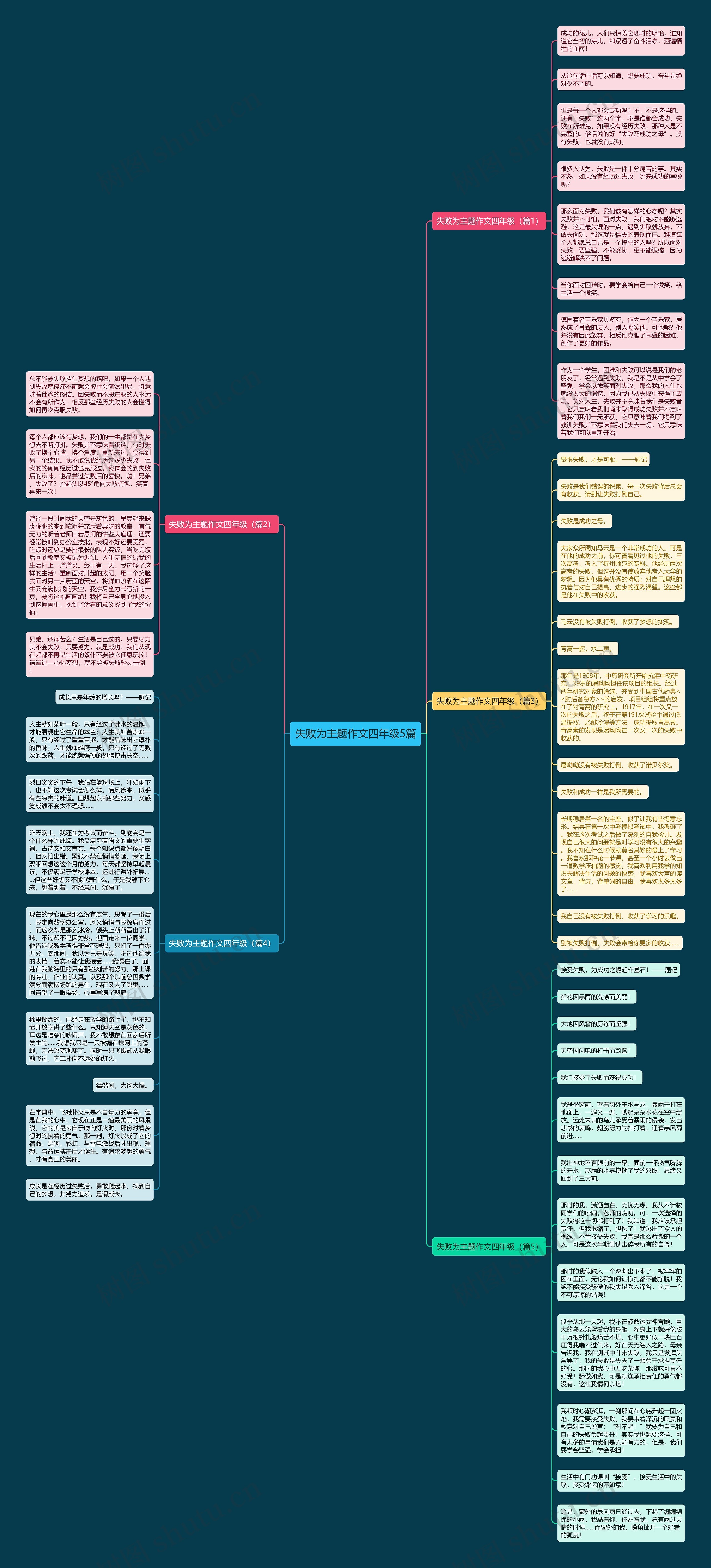 失败为主题作文四年级5篇思维导图