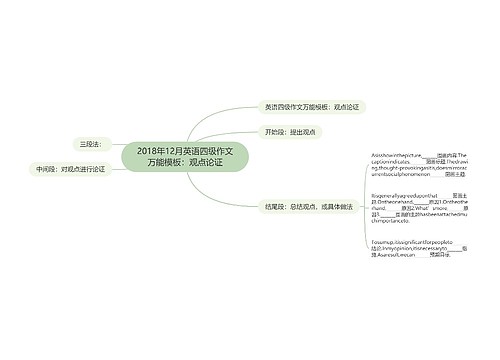 2018年12月英语四级作文万能模板：观点论证