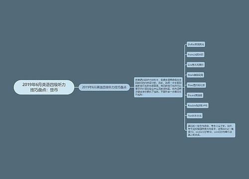 2019年6月英语四级听力技巧盘点：货币