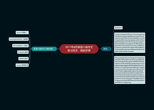 2017年6月英语六级作文练习范文：我的梦想