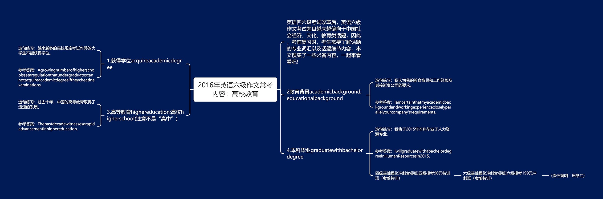 2016年英语六级作文常考内容：高校教育思维导图