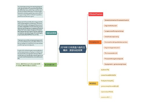 2018年12月英语六级作文精讲：旅游业的效果