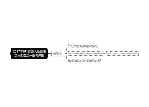 2017年6月英语六级语法动词时态之一般将来时