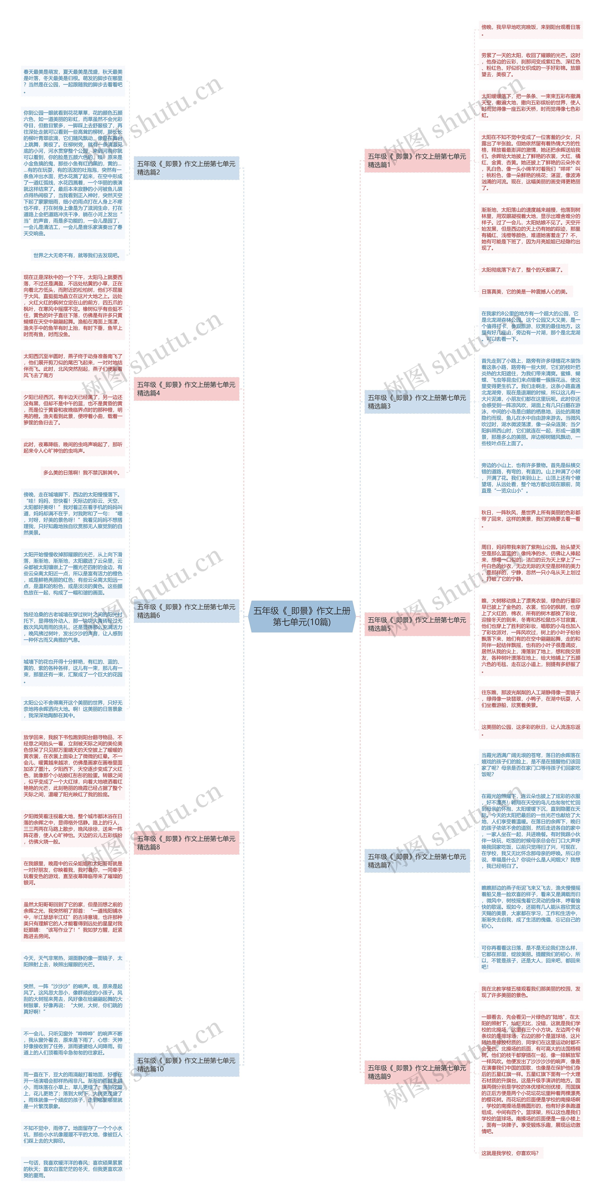 五年级《_即景》作文上册第七单元(10篇) 五年级《_即景》作文上册第七单元(10篇)