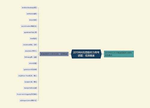 2019年6月四级听力常考话题：住房搬家