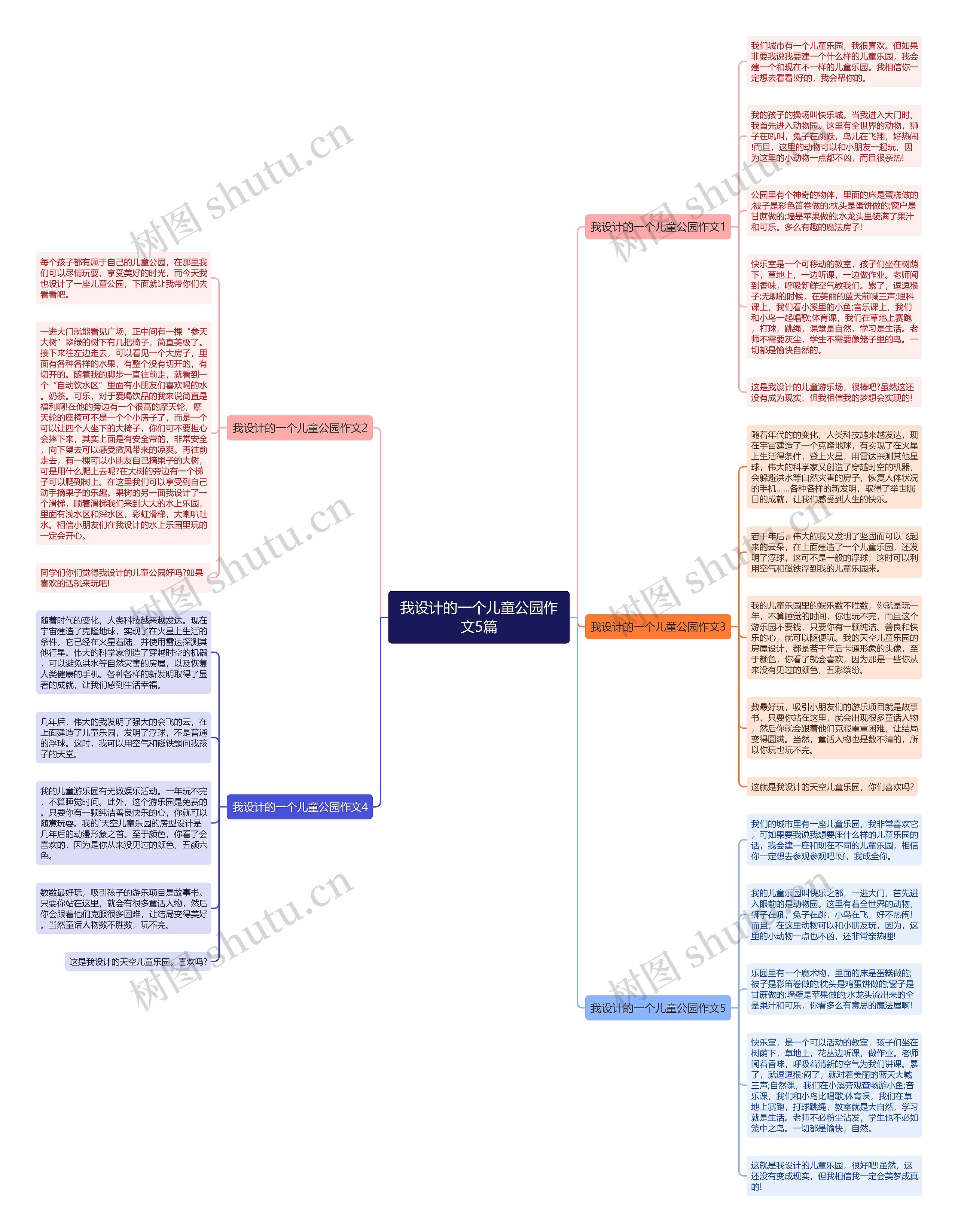 我设计的一个儿童公园作文5篇思维导图