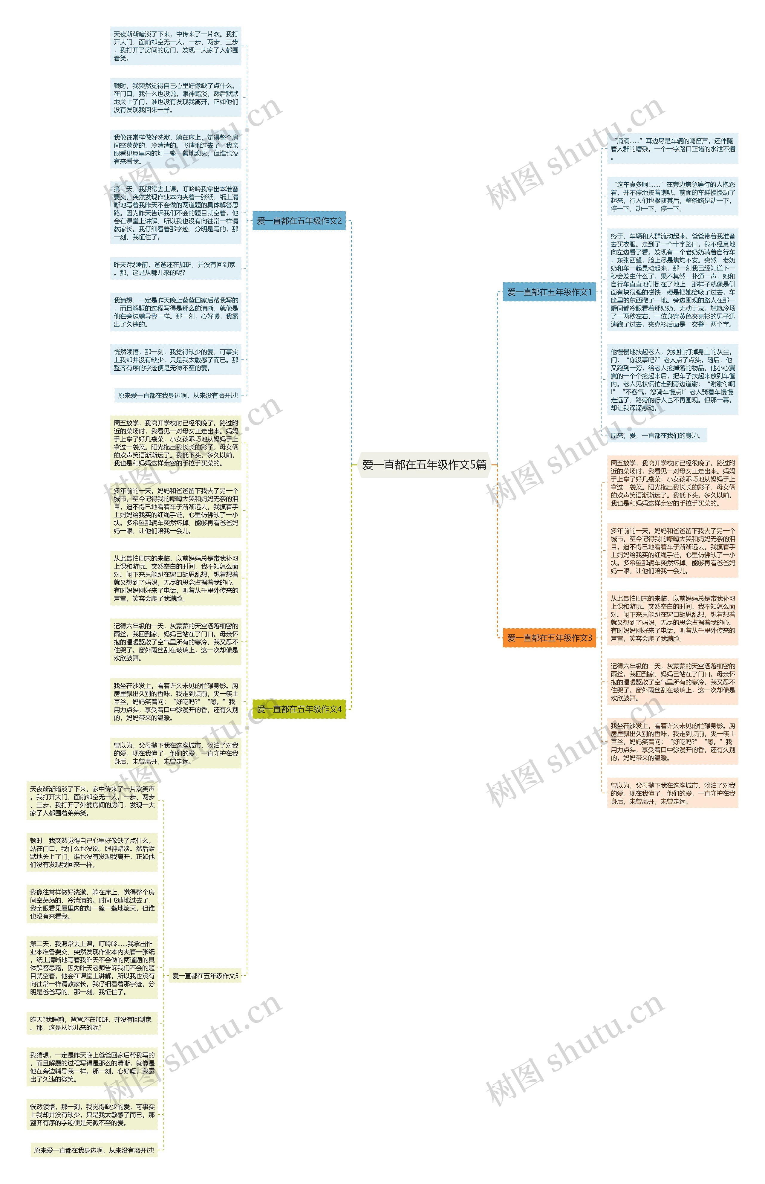 爱一直都在五年级作文5篇思维导图