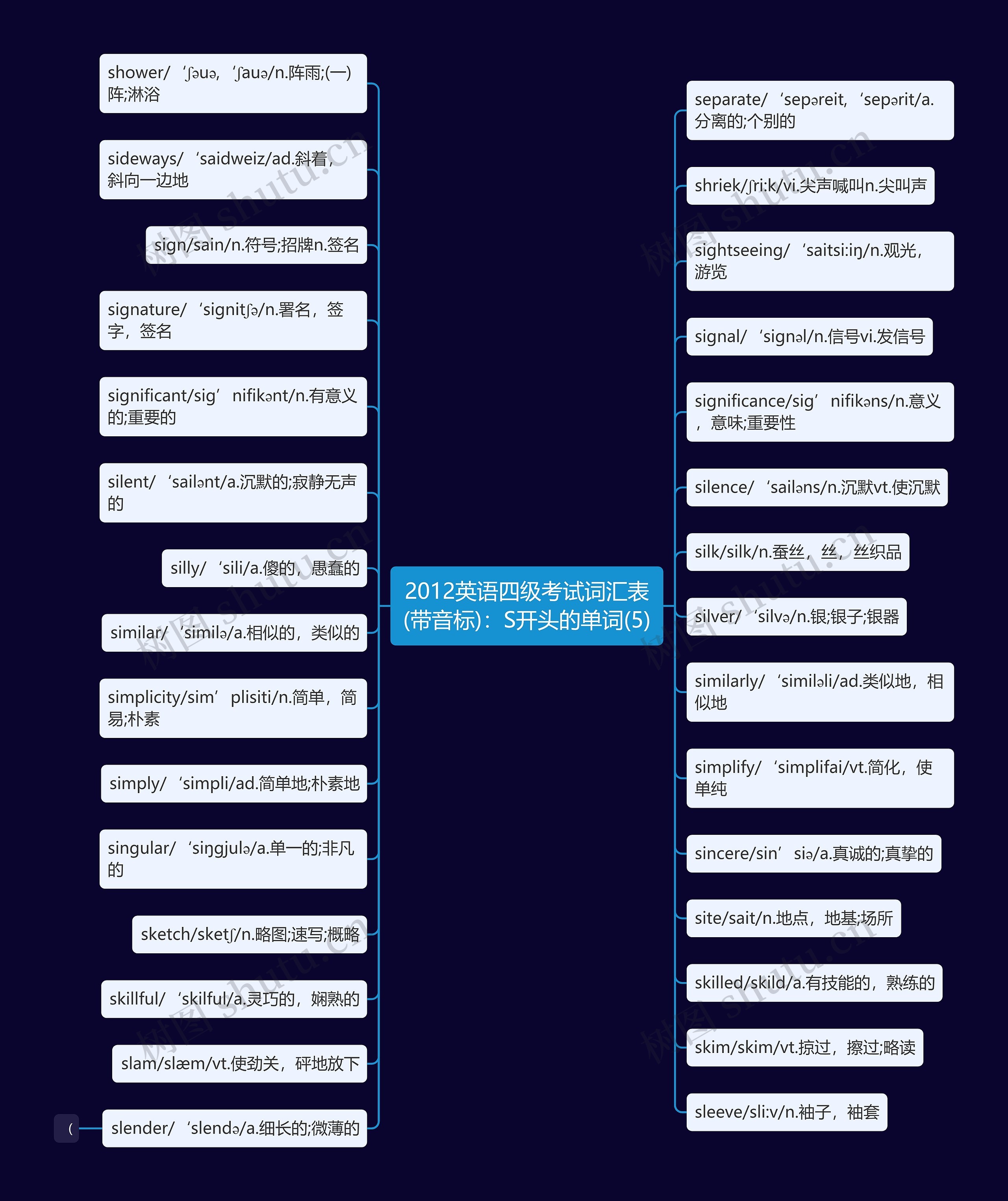2012英语四级考试词汇表(带音标):S开头的单词(5) 2012英语四级考试词汇表(带音标):S开头的单词(5)