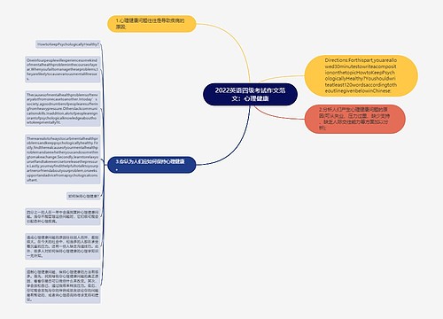 2022英语四级考试作文范文：心理健康