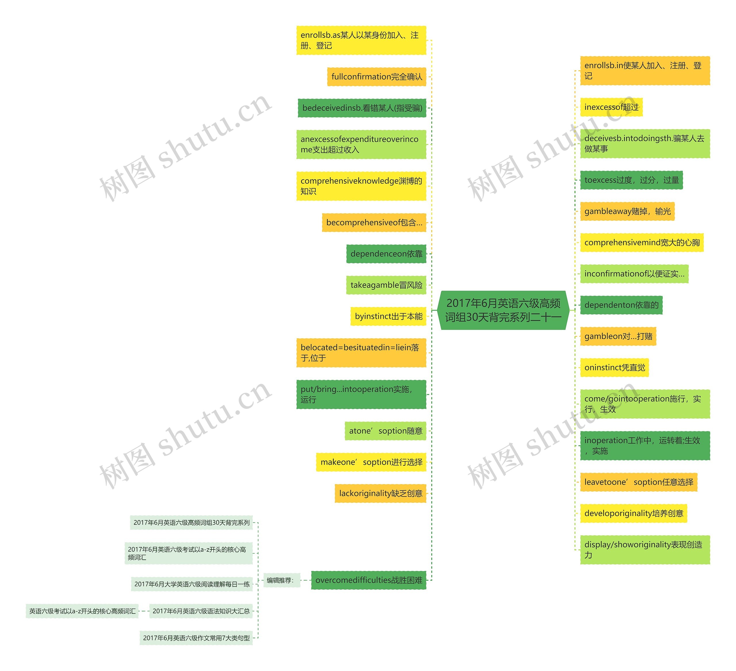 2017年6月英语六级高频词组30天背完系列二十一思维导图