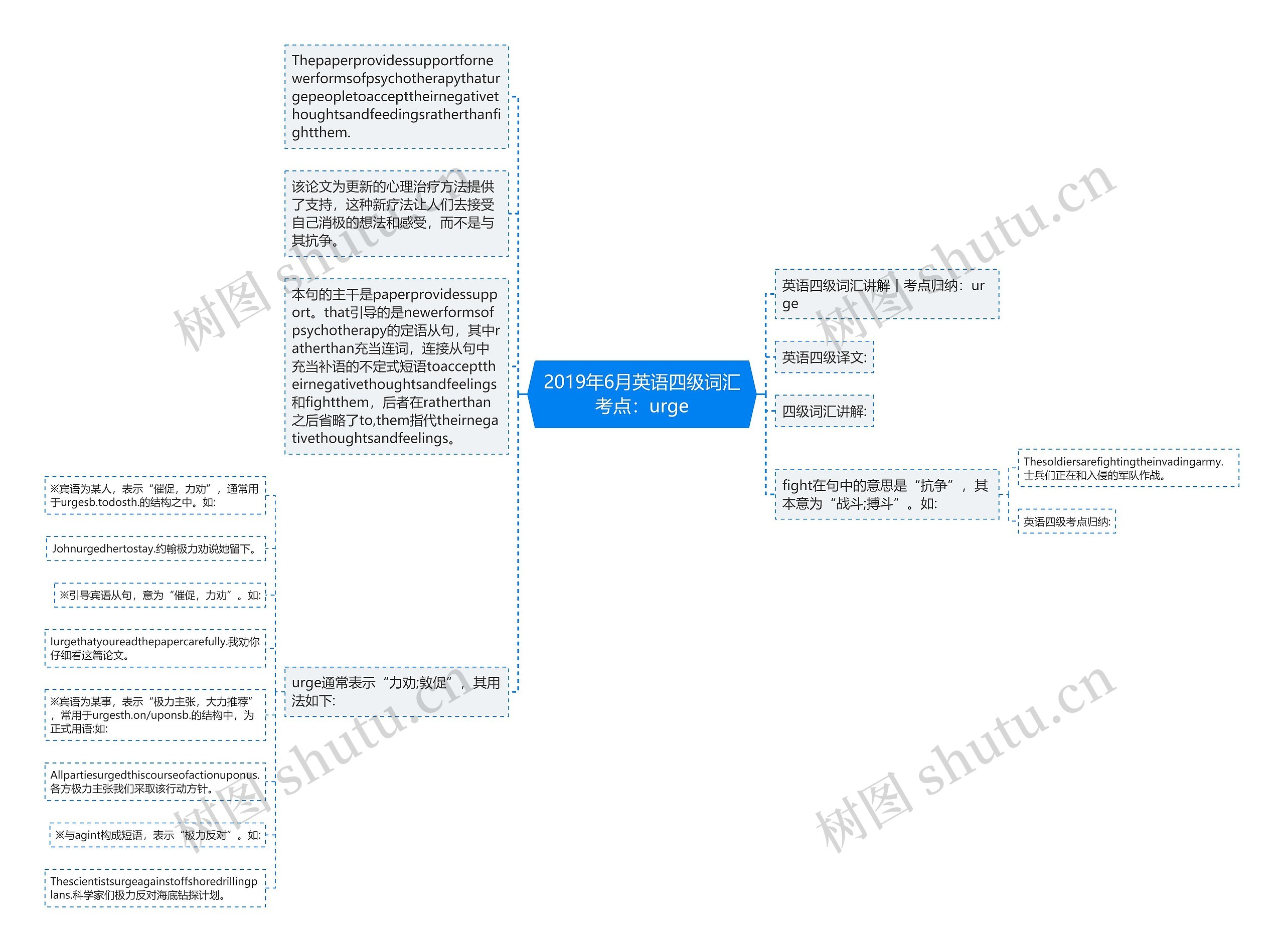 2019年6月英语四级词汇考点：urge思维导图